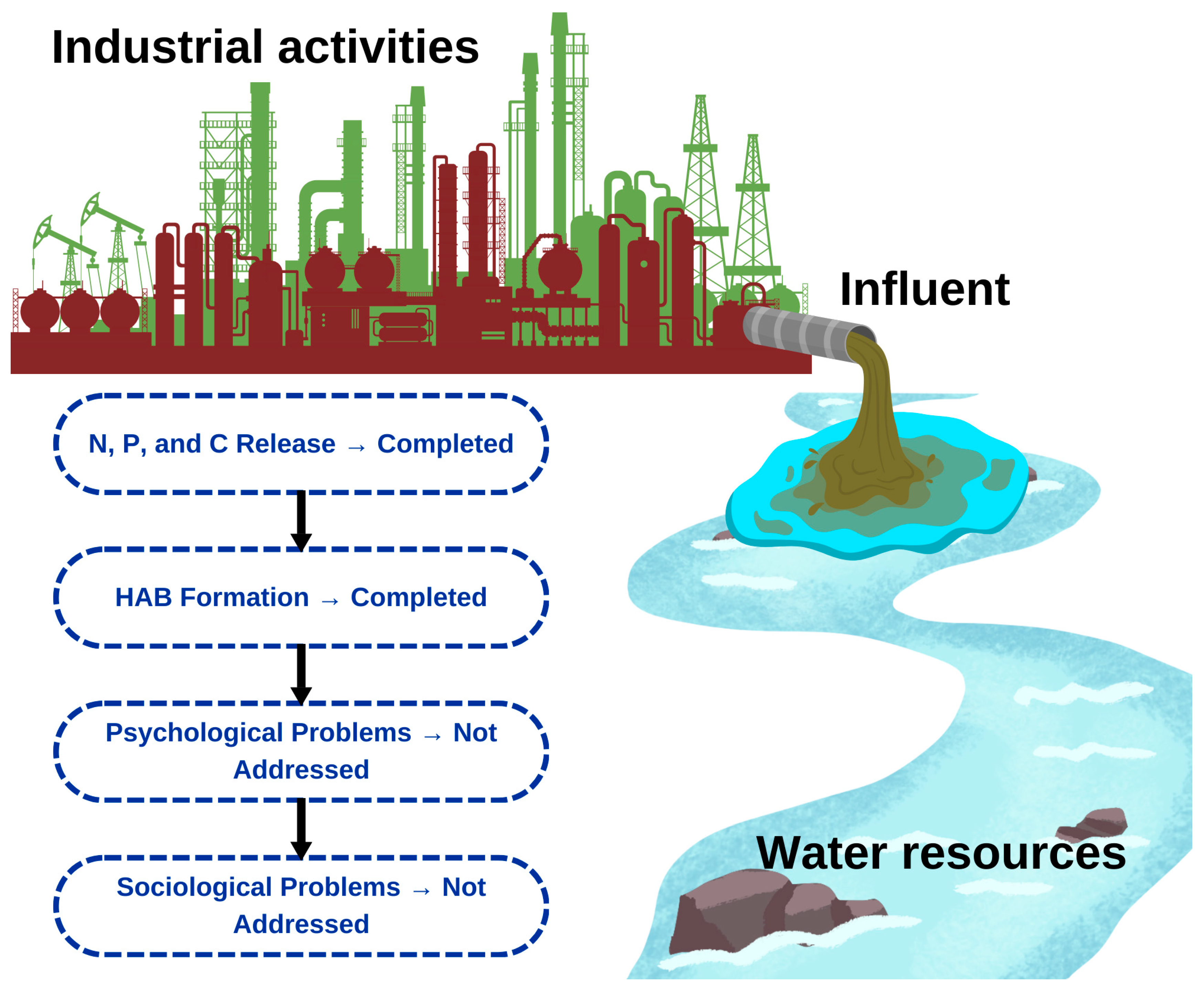 Pollutants 06 00004 g012 Pollutants 06 00004 g012