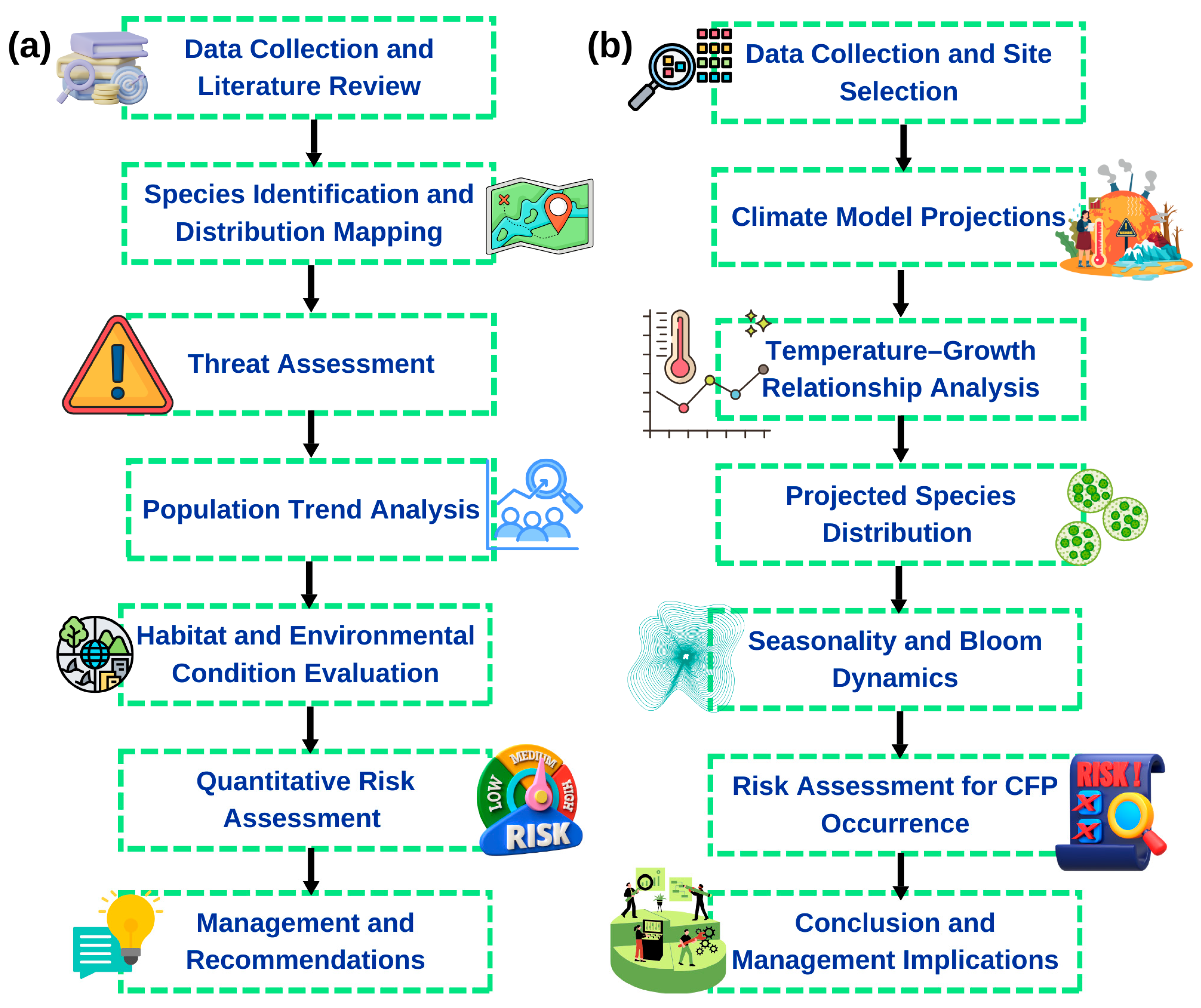 Pollutants 06 00004 g013 Pollutants 06 00004 g013