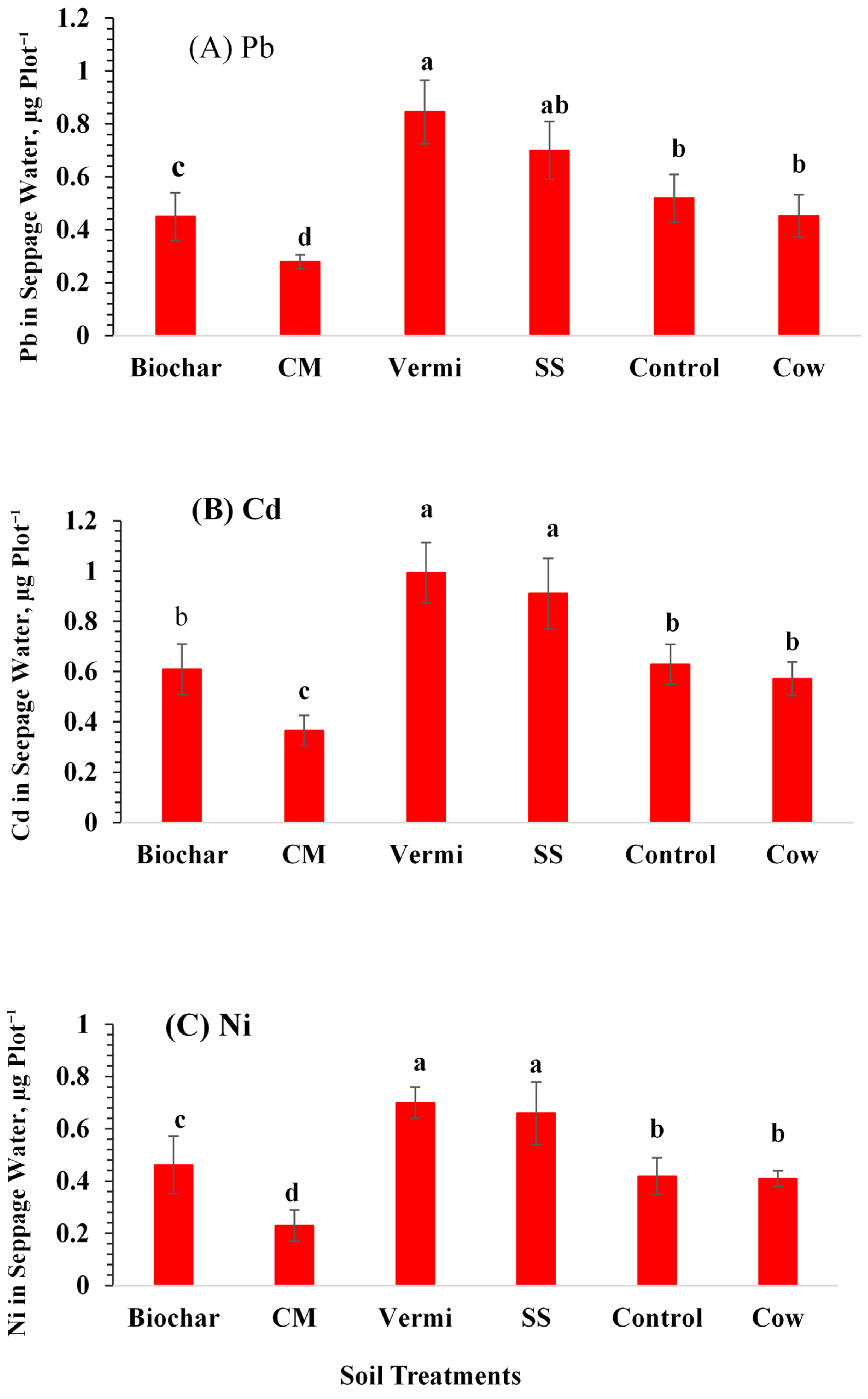 Pollutants 06 00016 g006