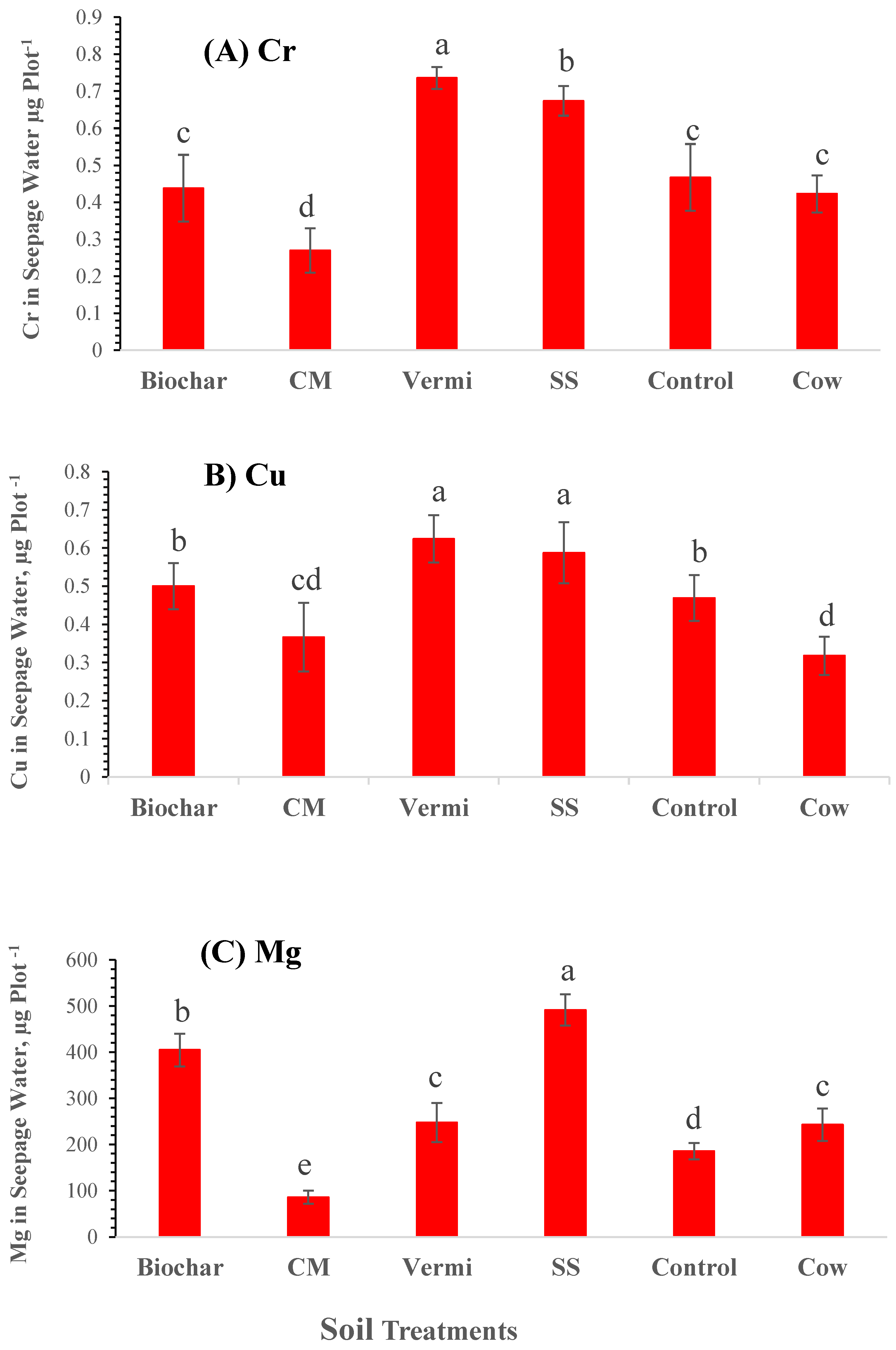 Pollutants 06 00016 g007