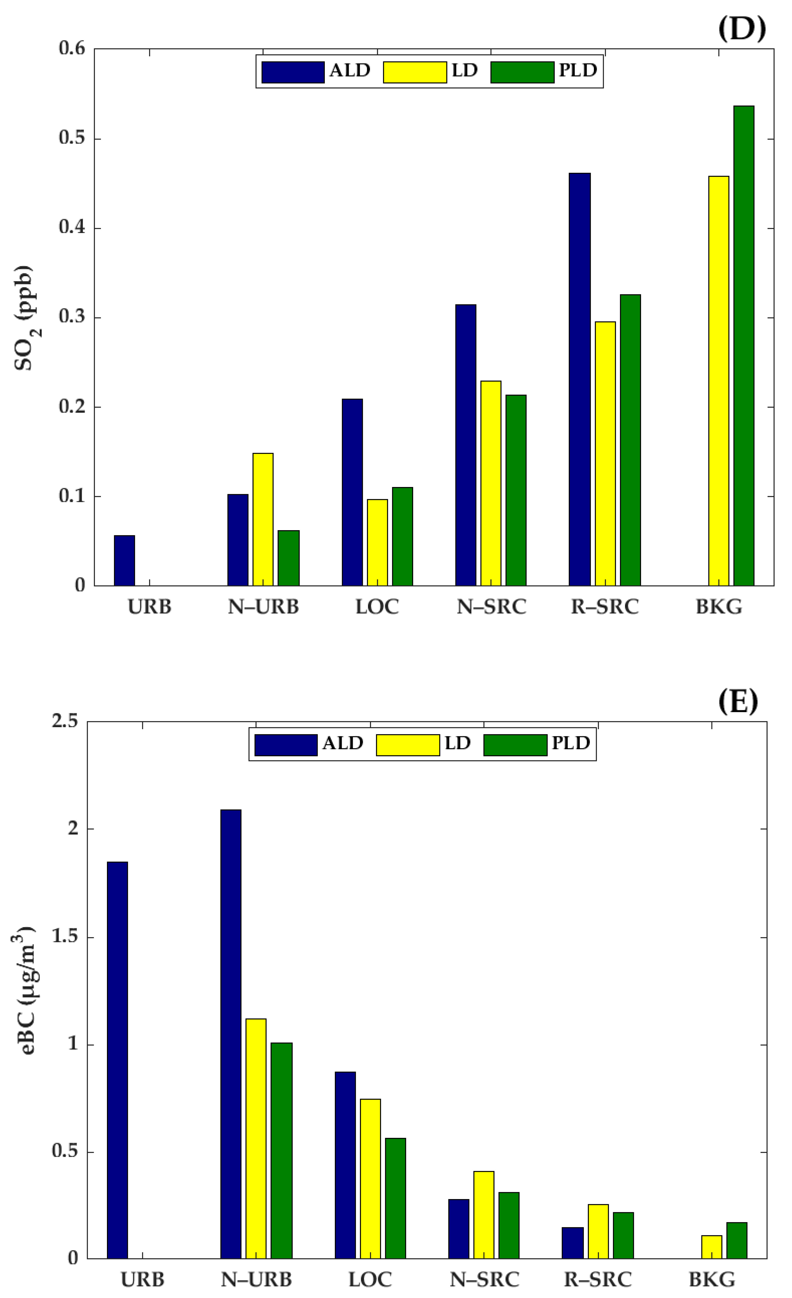 Pollutants 06 00019 g003c