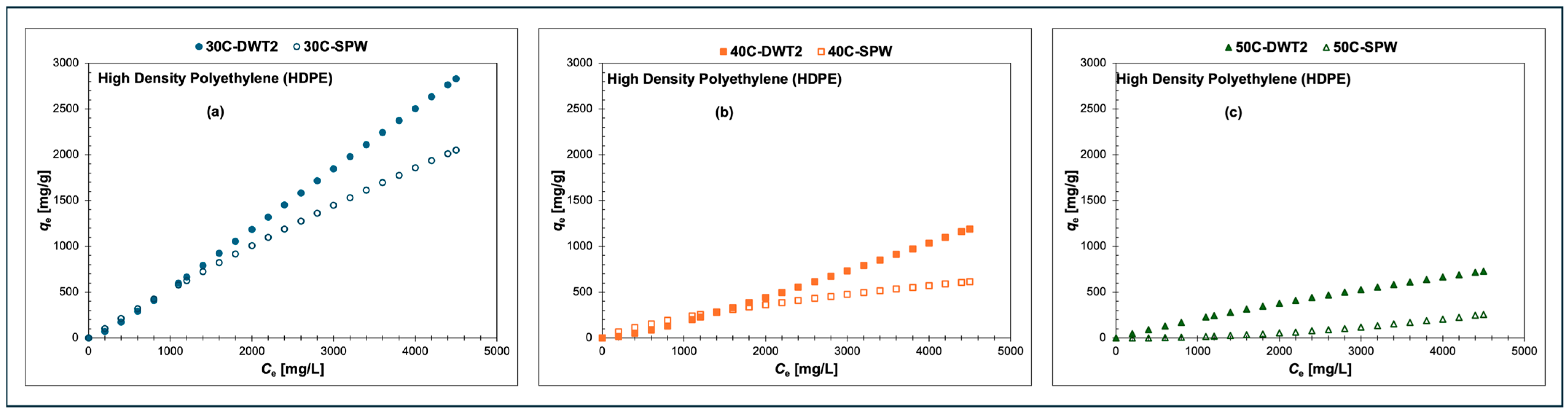 Pollutants 06 00020 g014 Pollutants 06 00020 g014