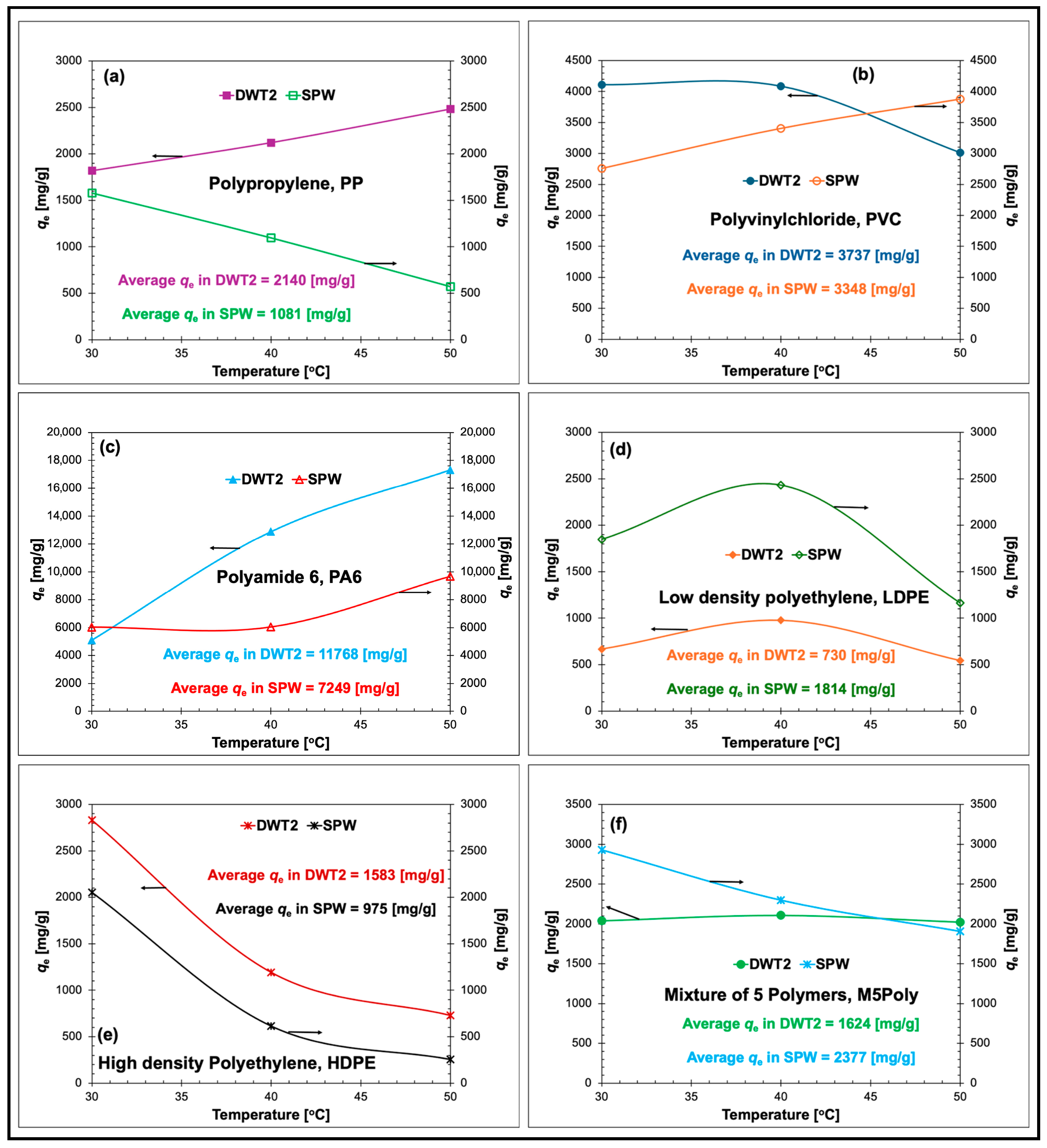 Pollutants 06 00020 g017 Pollutants 06 00020 g017