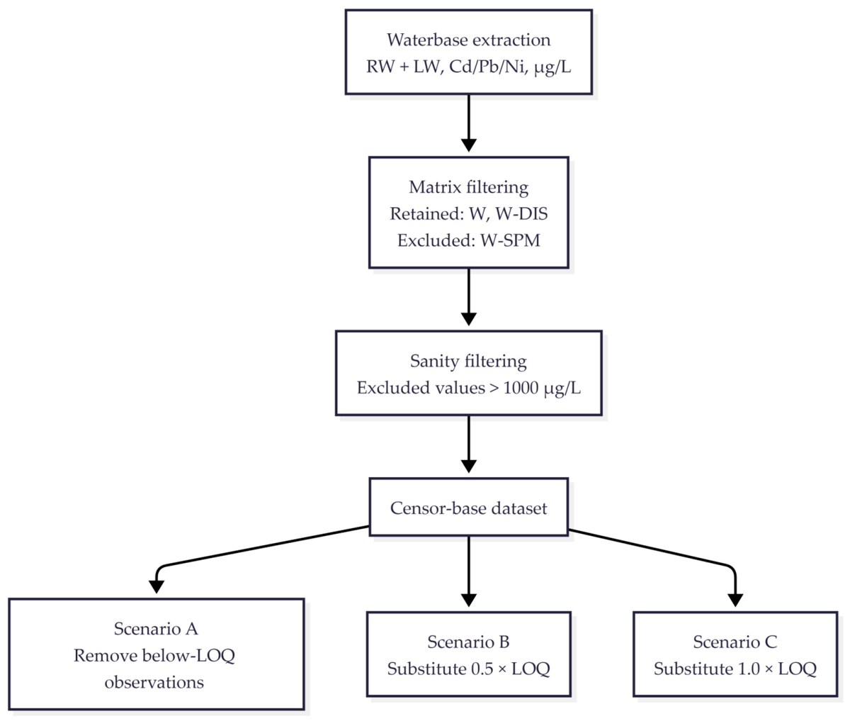 Pollutants 06 00026 g001