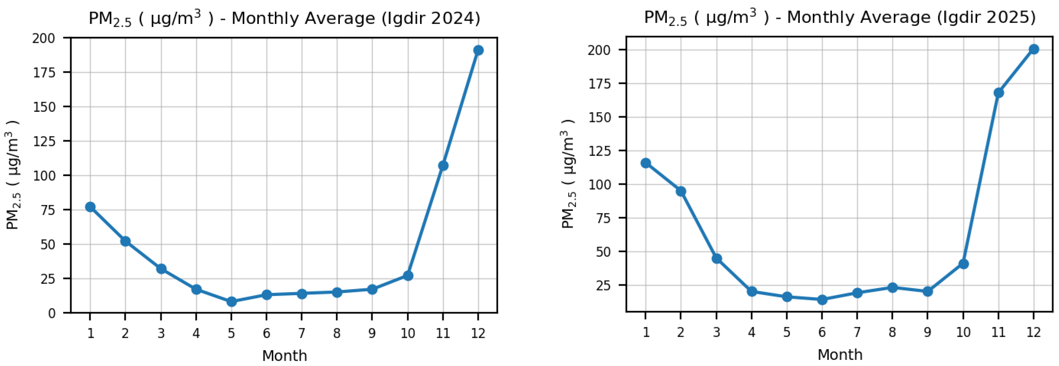 Pollutants 06 00041 g007b Pollutants 06 00041 g007b