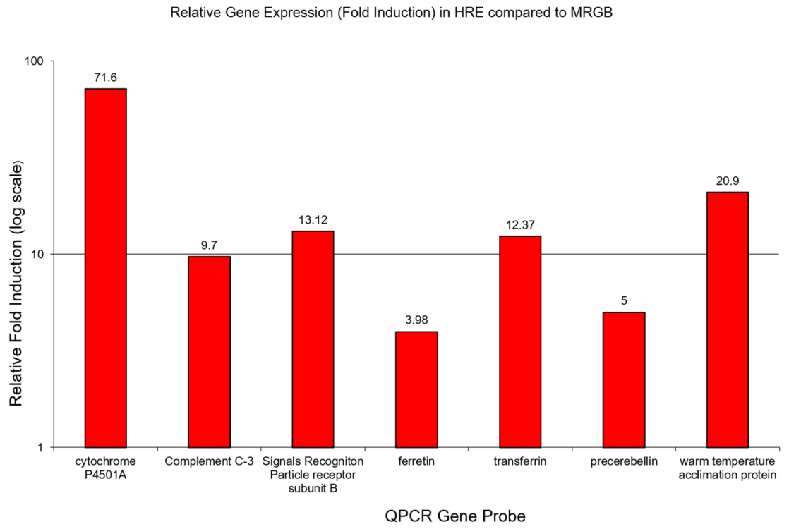 Pollutants 06 00048 g005