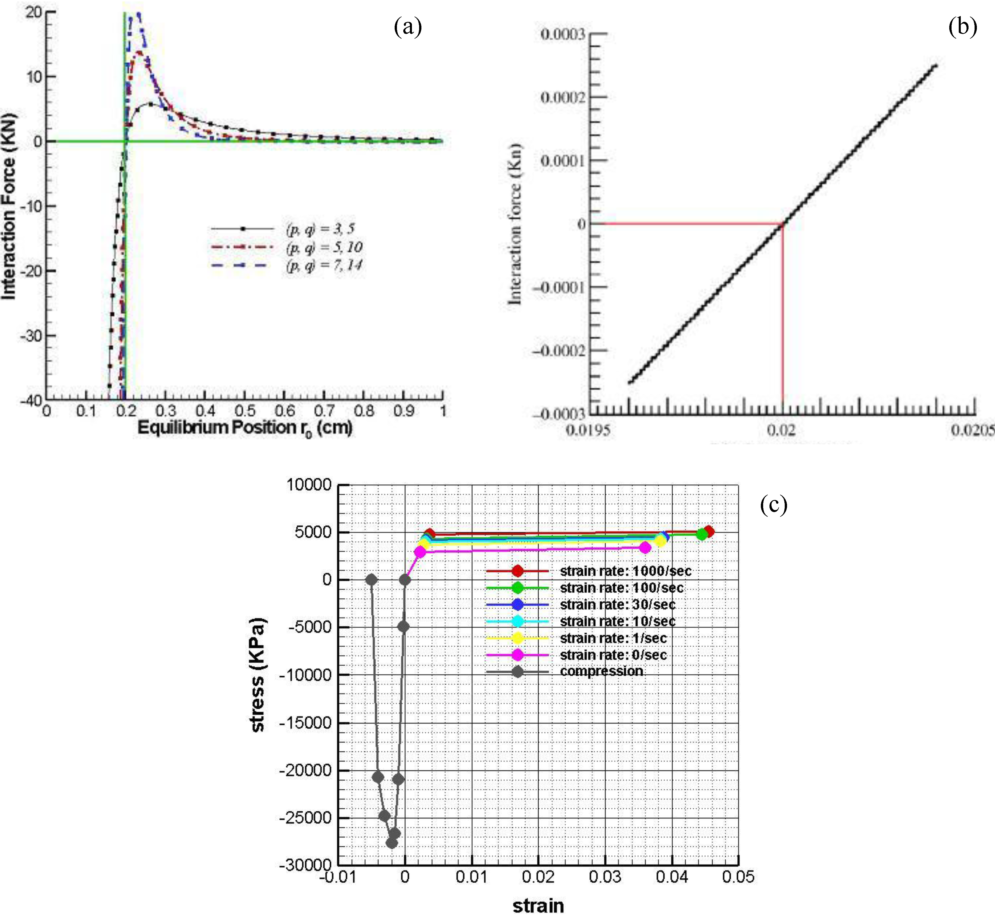 Polymers 02 00003 g002 1024