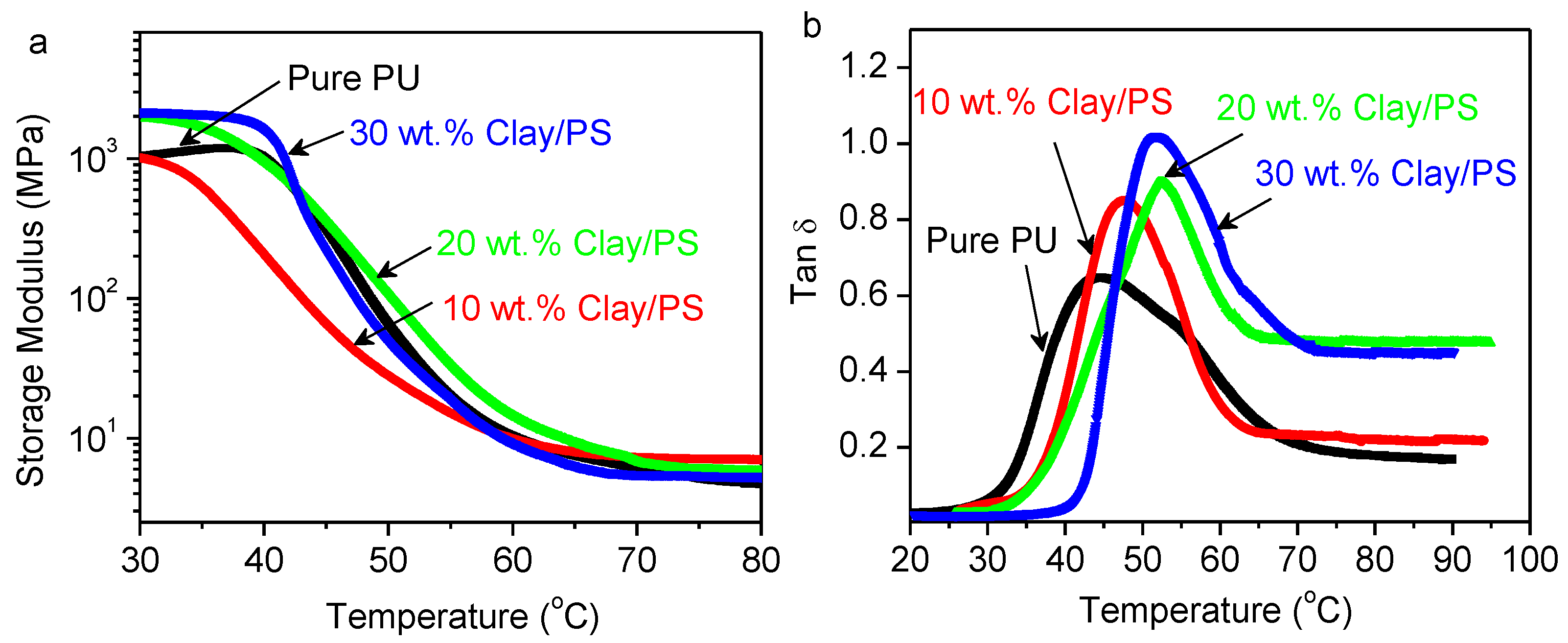 Polymers 02 00031 g006