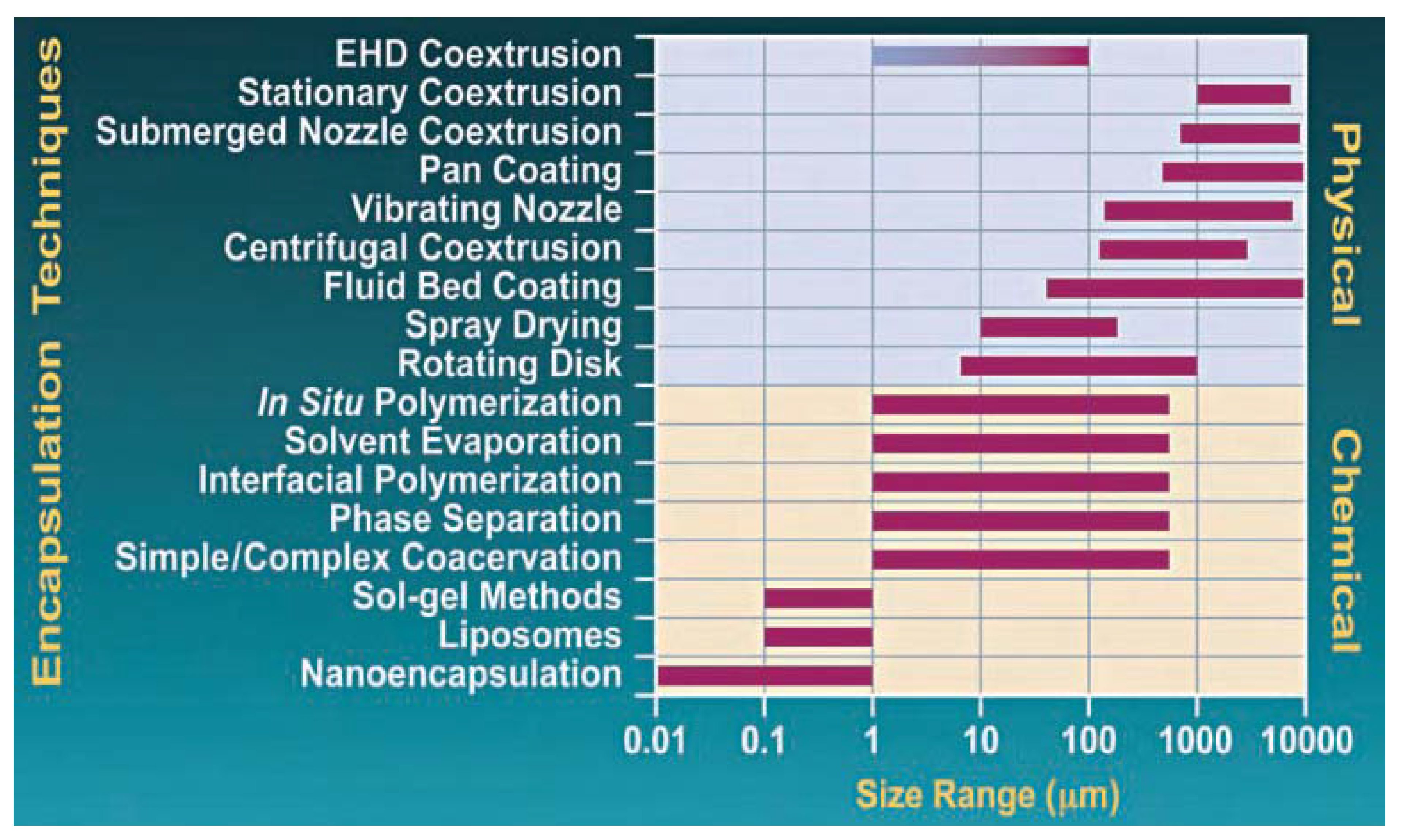 Polymers 02 00229 g001