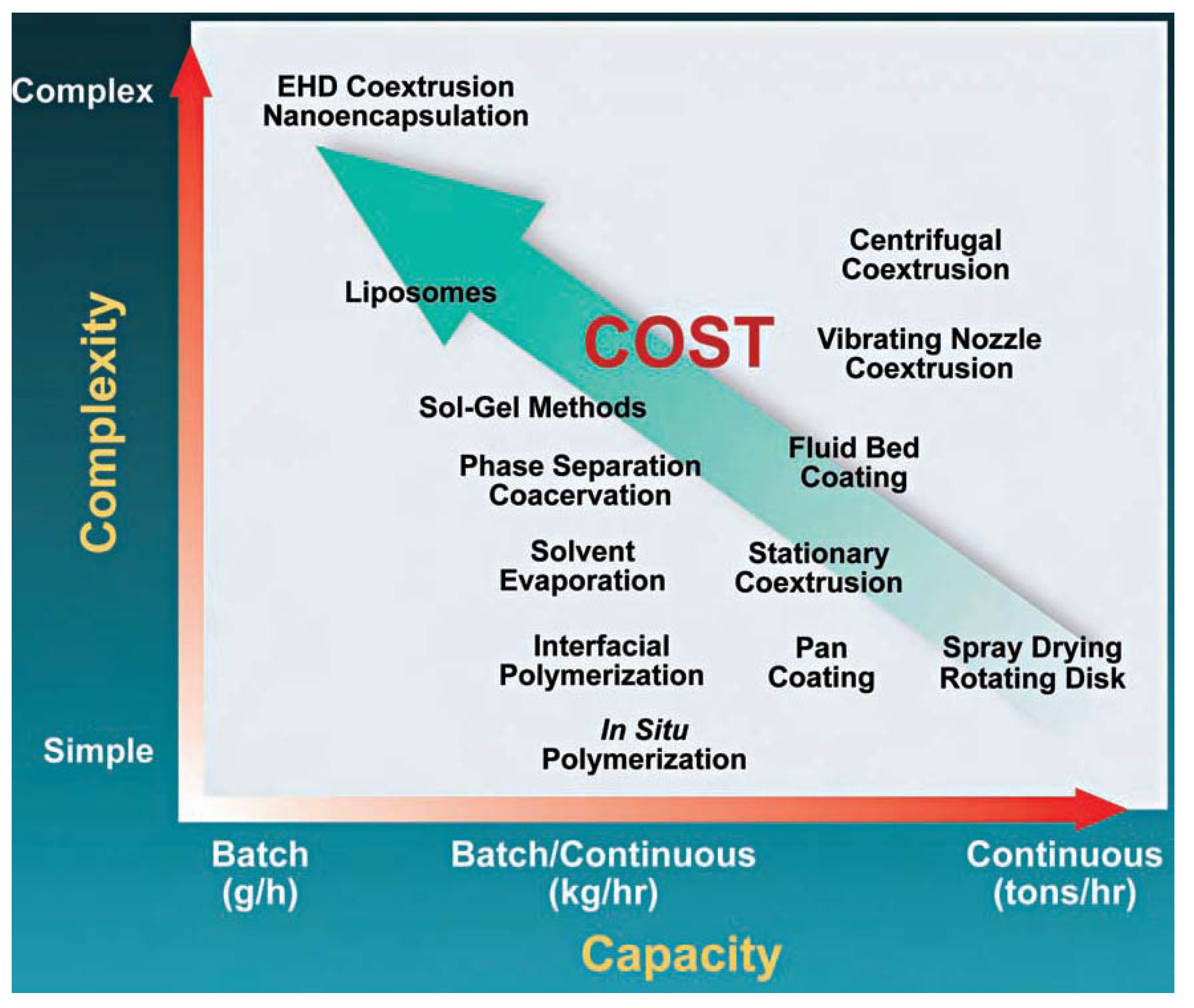 Polymers 02 00229 g003
