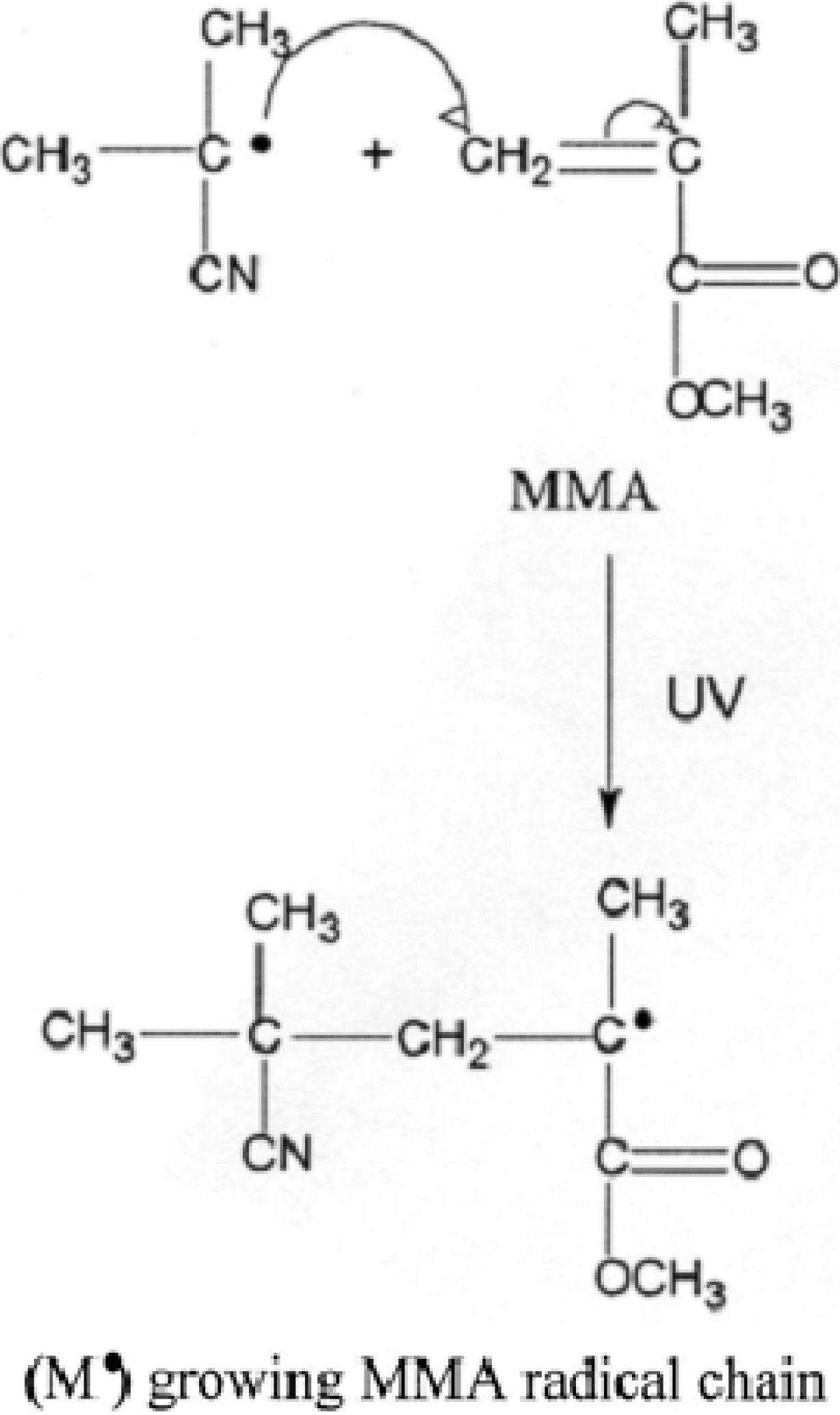 Polymers 02 00265 g003