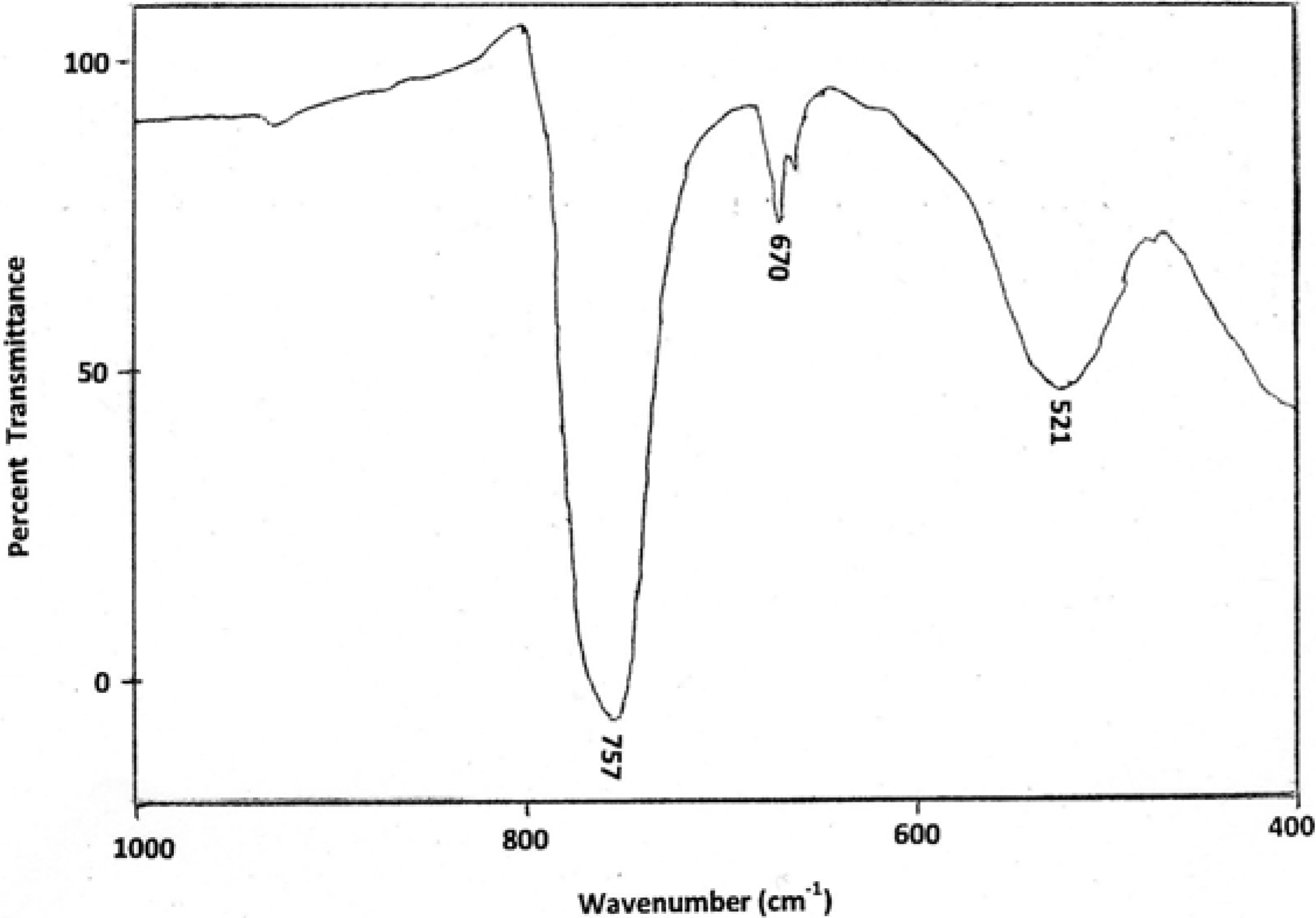 Polymers 02 00265 g006