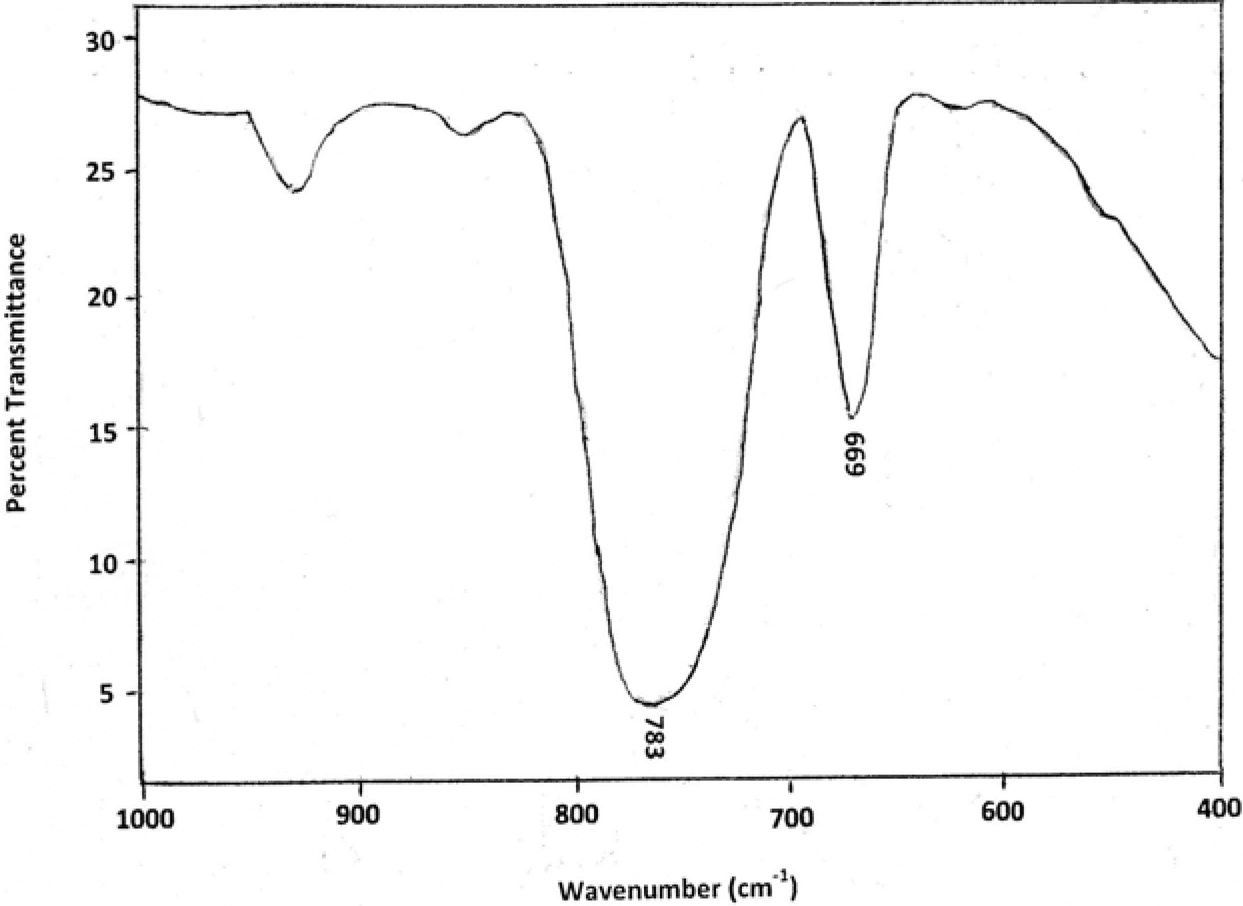 Polymers 02 00265 g007