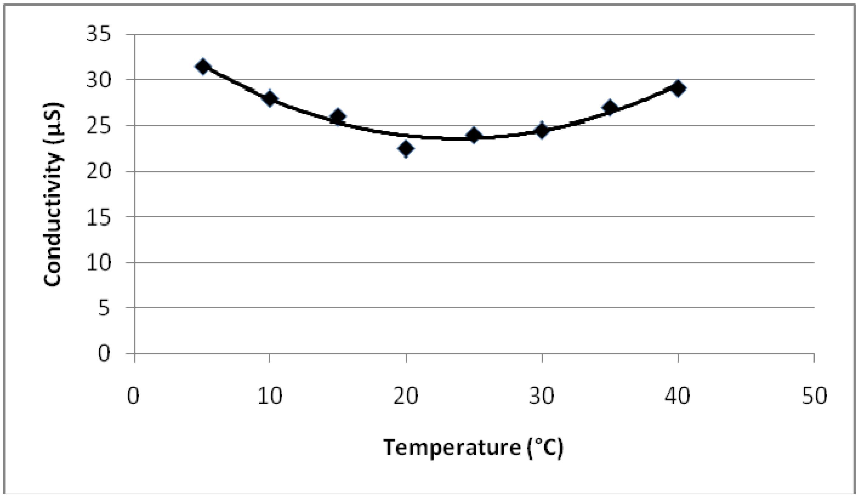Polymers 02 00265 g014