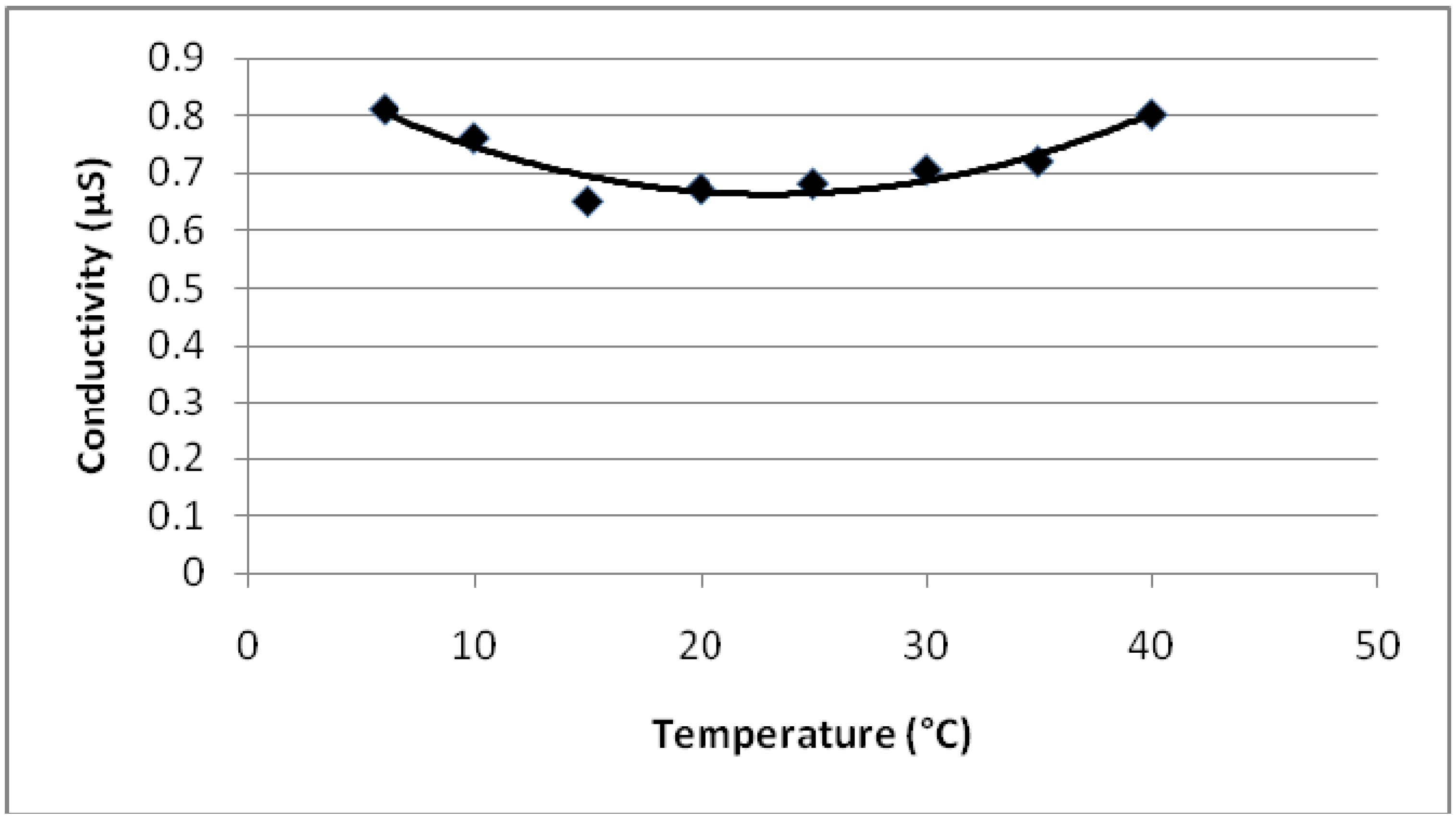 Polymers 02 00265 g017