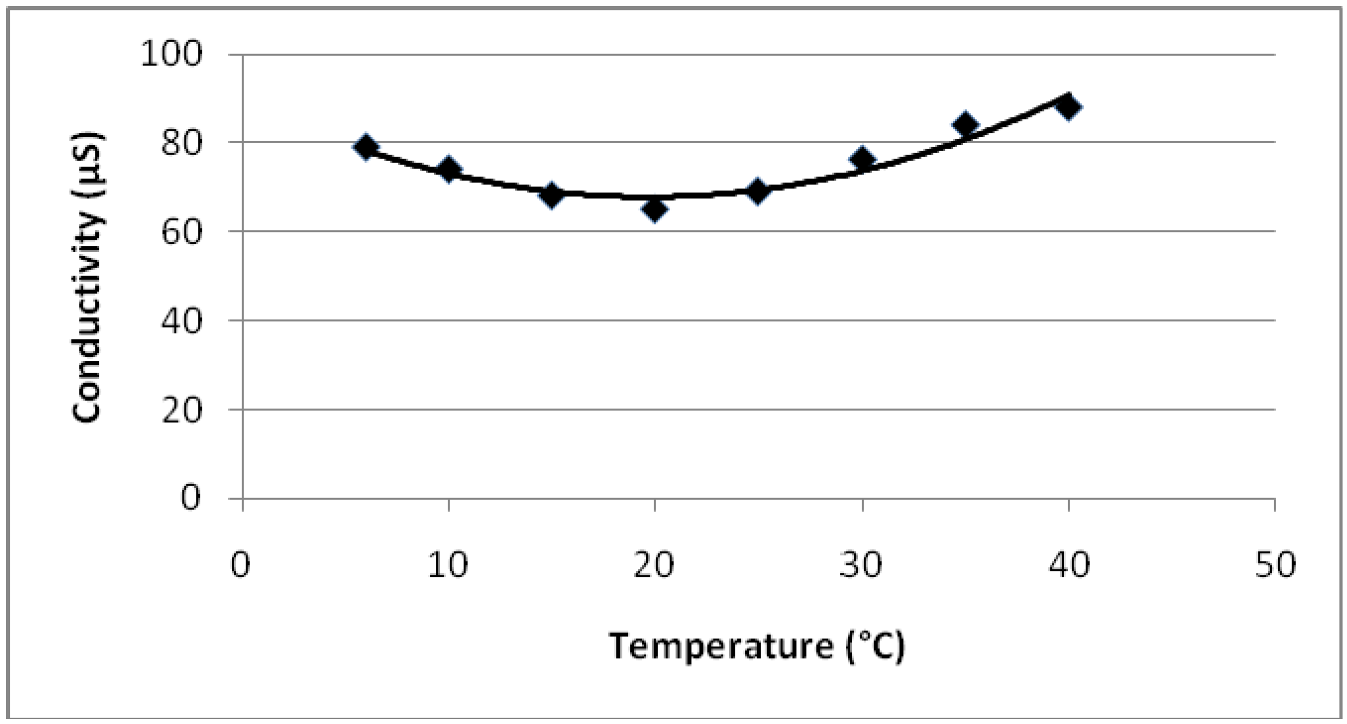 Polymers 02 00265 g018
