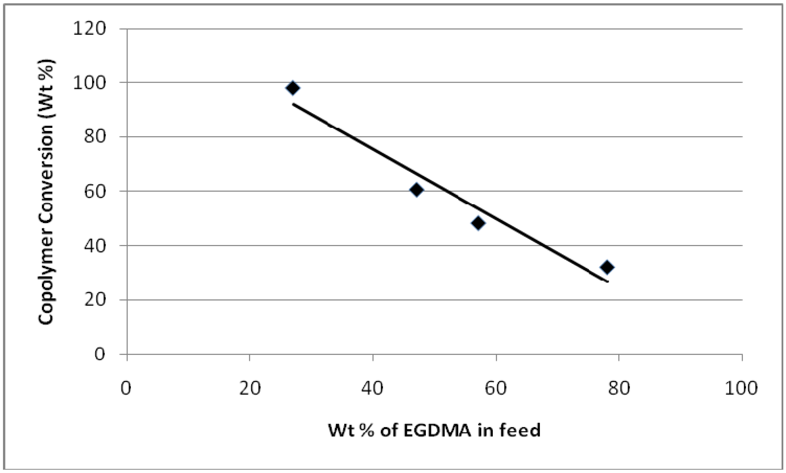 Polymers 02 00265 g019