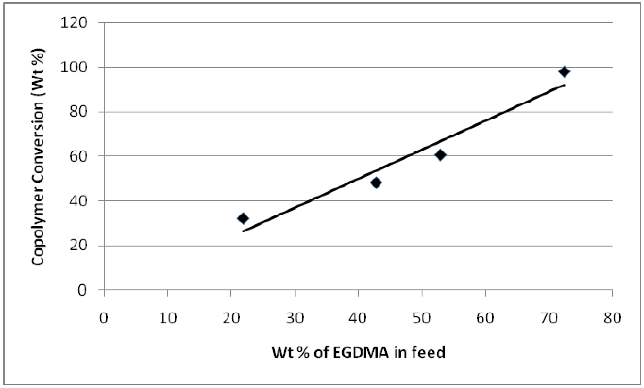 Polymers 02 00265 g020