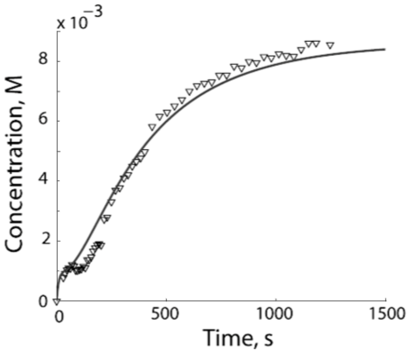 Polymers 02 00364 g003 1024