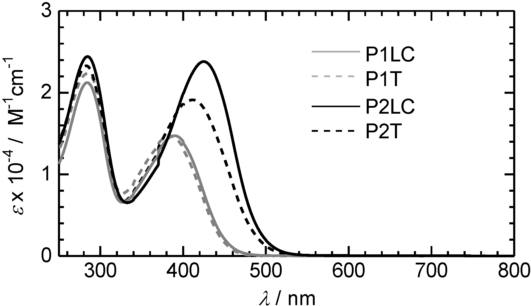 Polymers 02 00393 g002