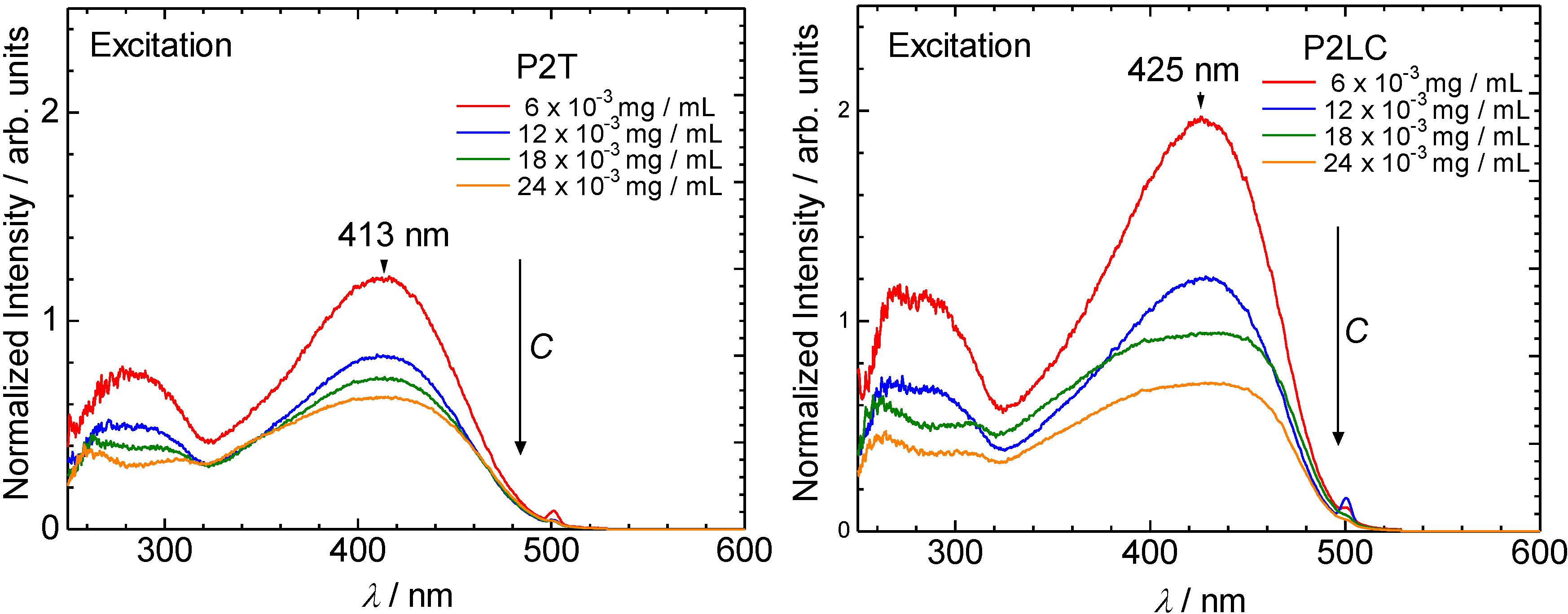 Polymers 02 00393 g004