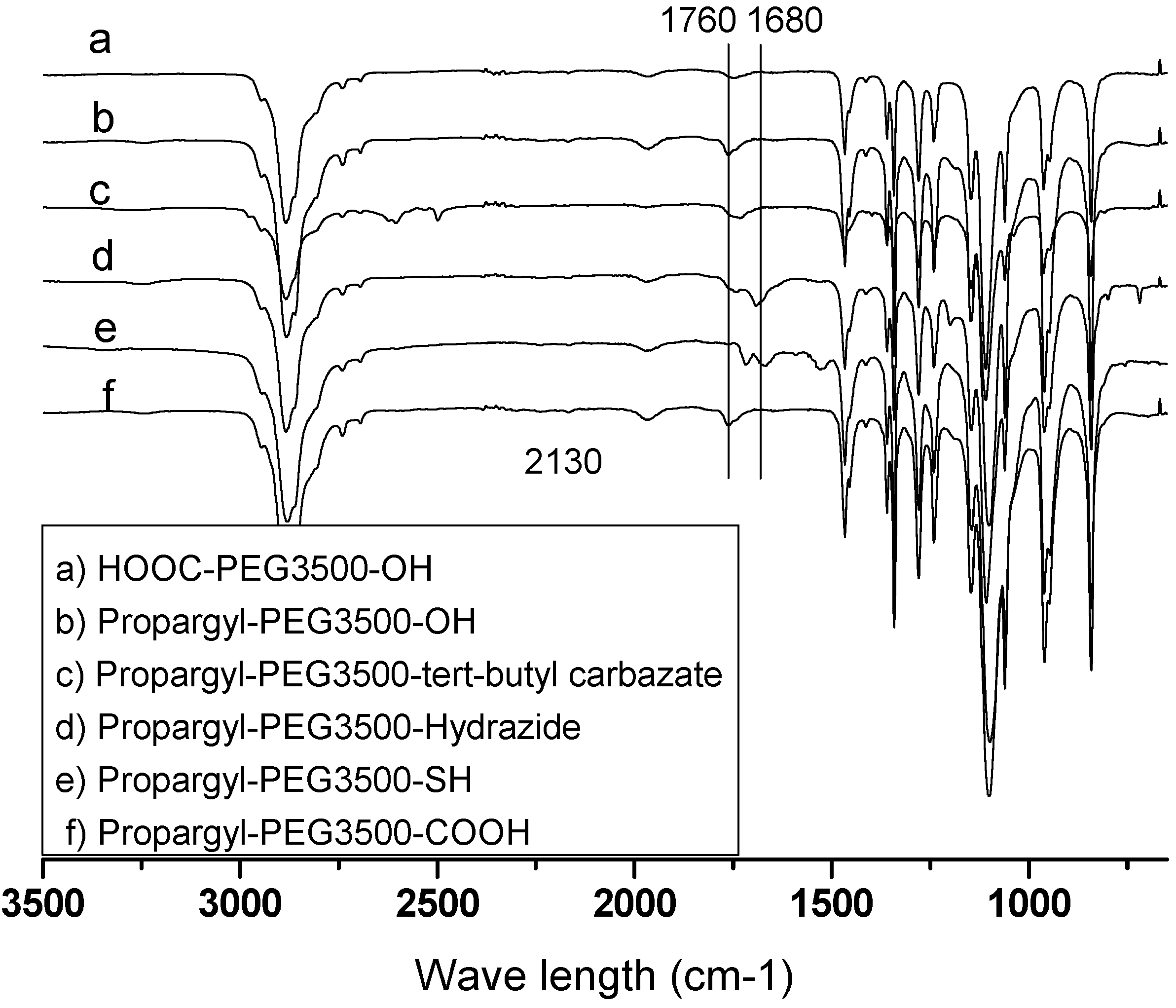 Polymers 02 00407 g003
