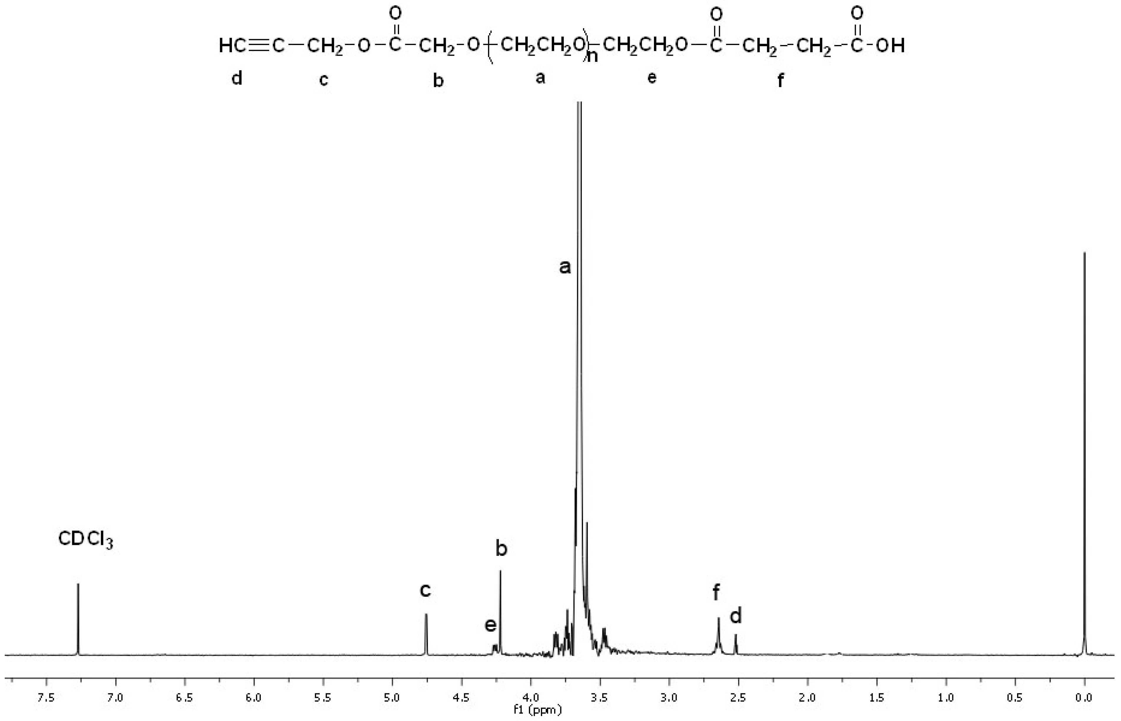 Polymers 02 00407 g004