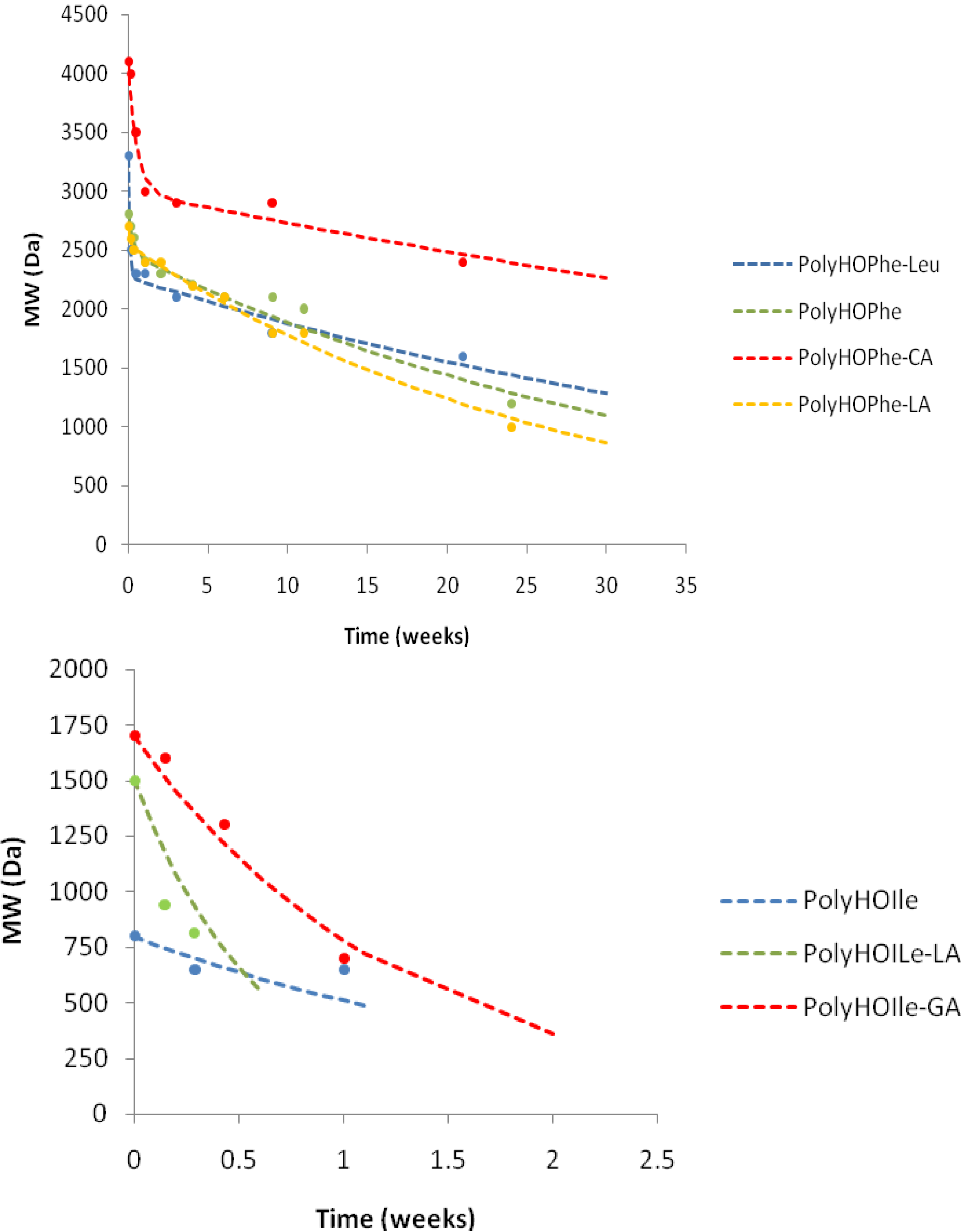 Polymers 02 00418 g007