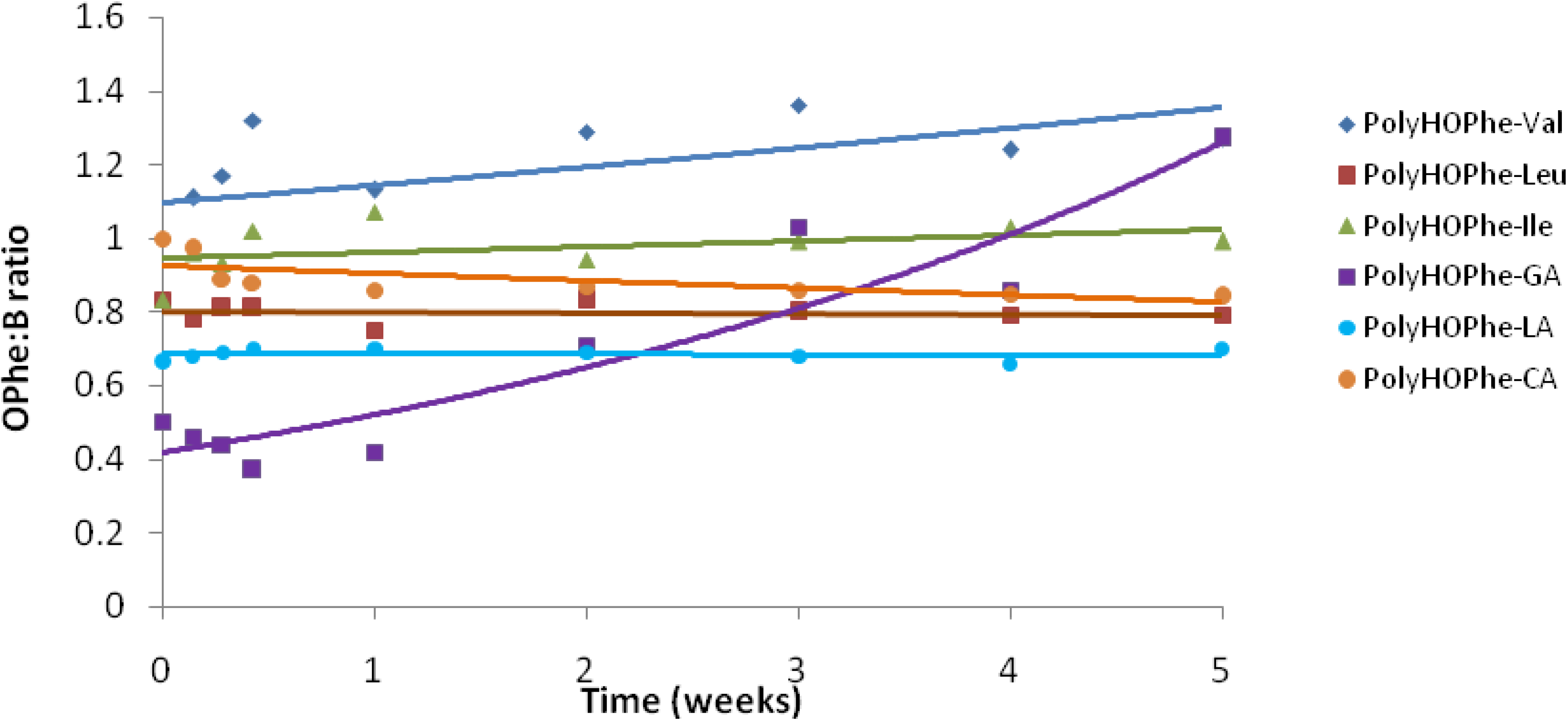 Polymers 02 00418 g008