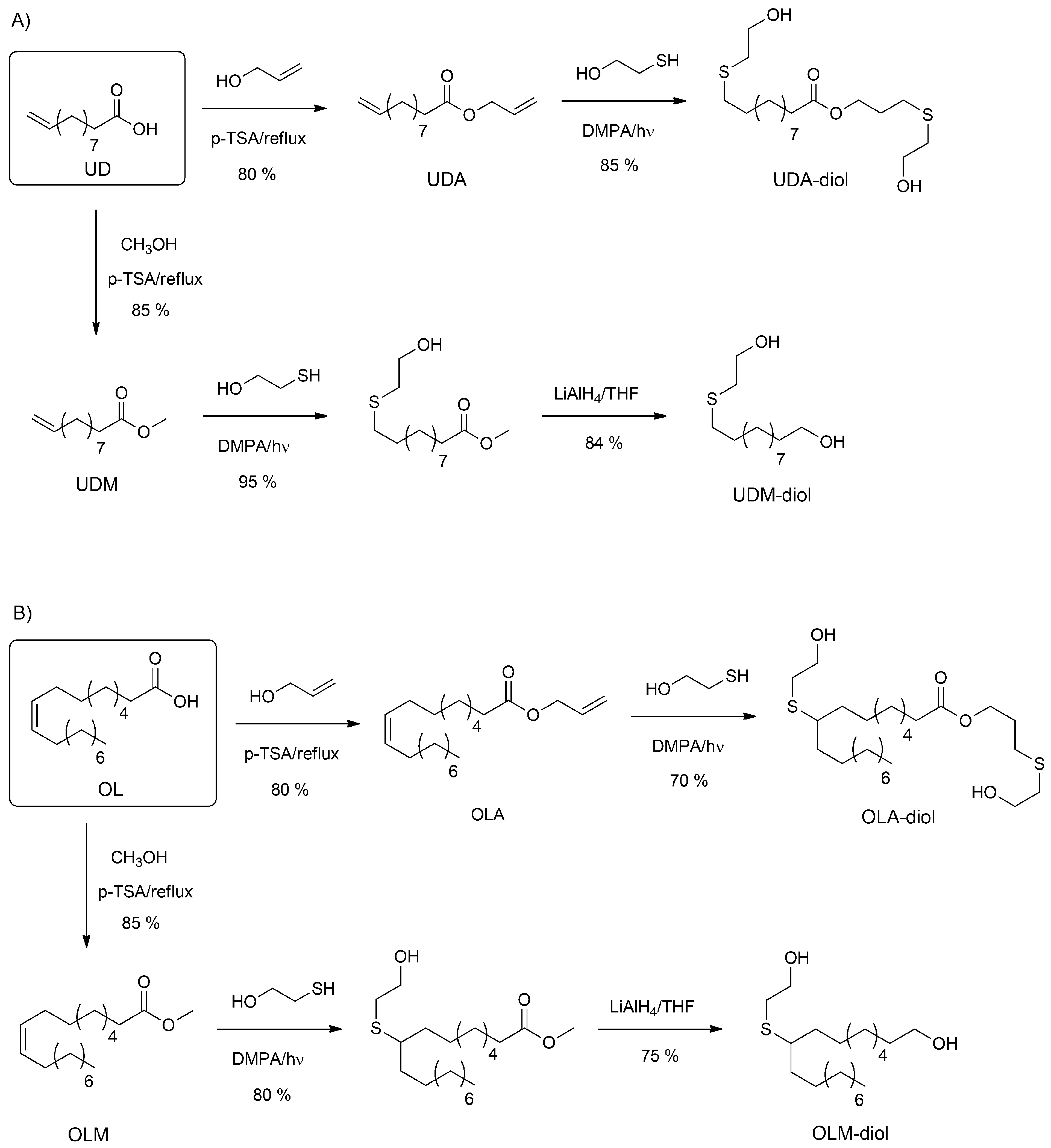 Polymers 02 00440 g003