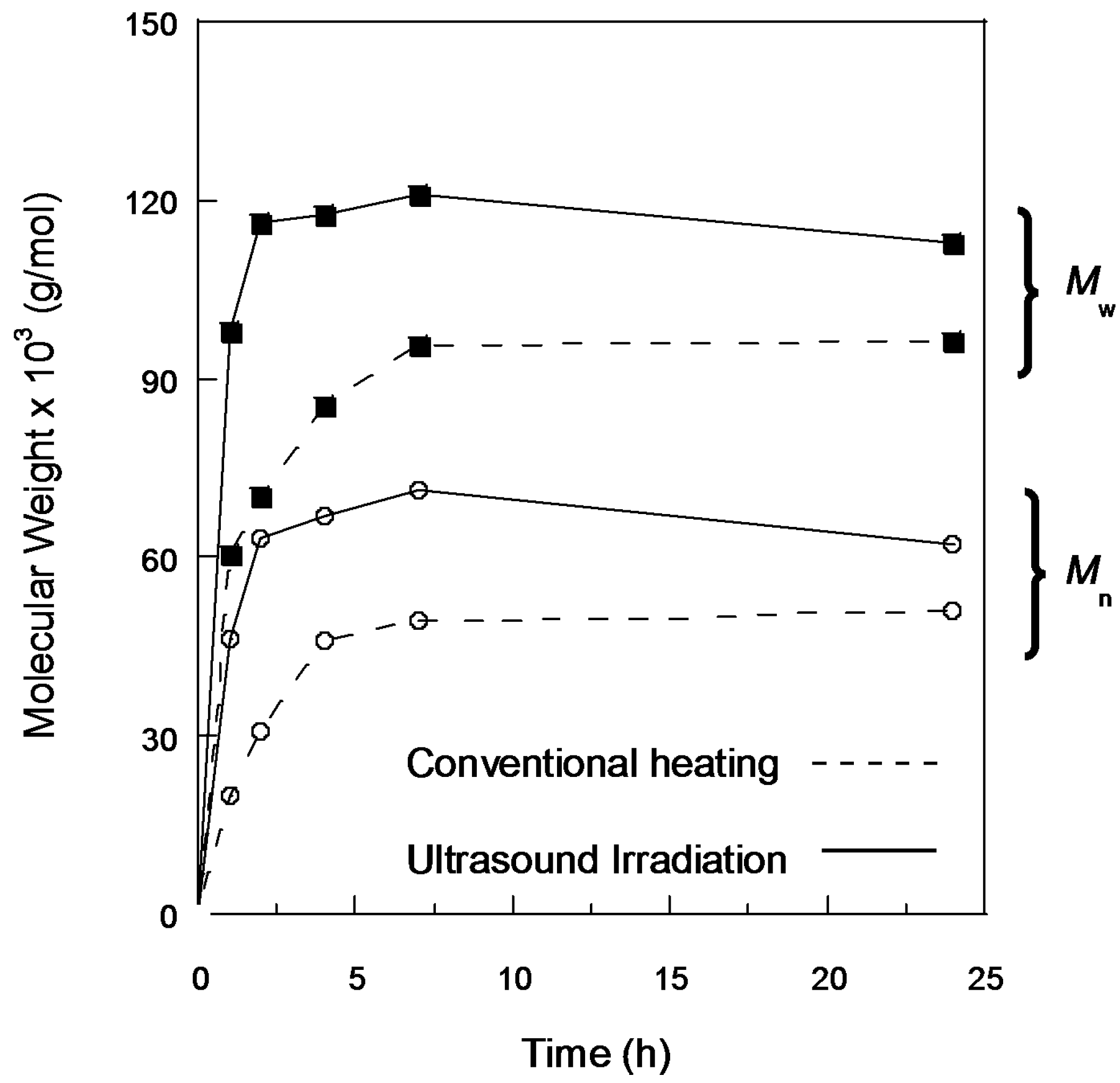 Polymers 02 00440 g004