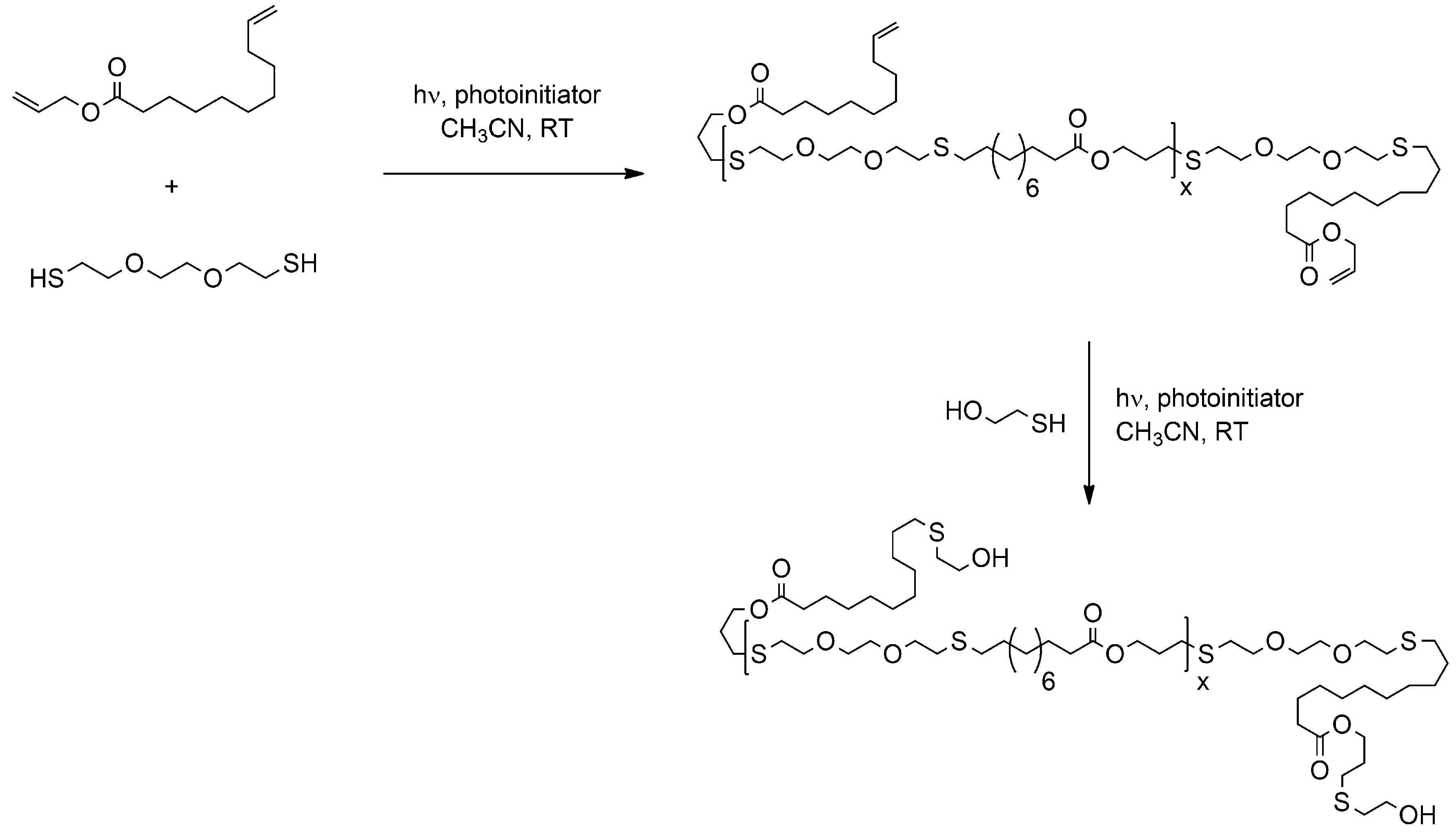 Polymers 02 00440 g005