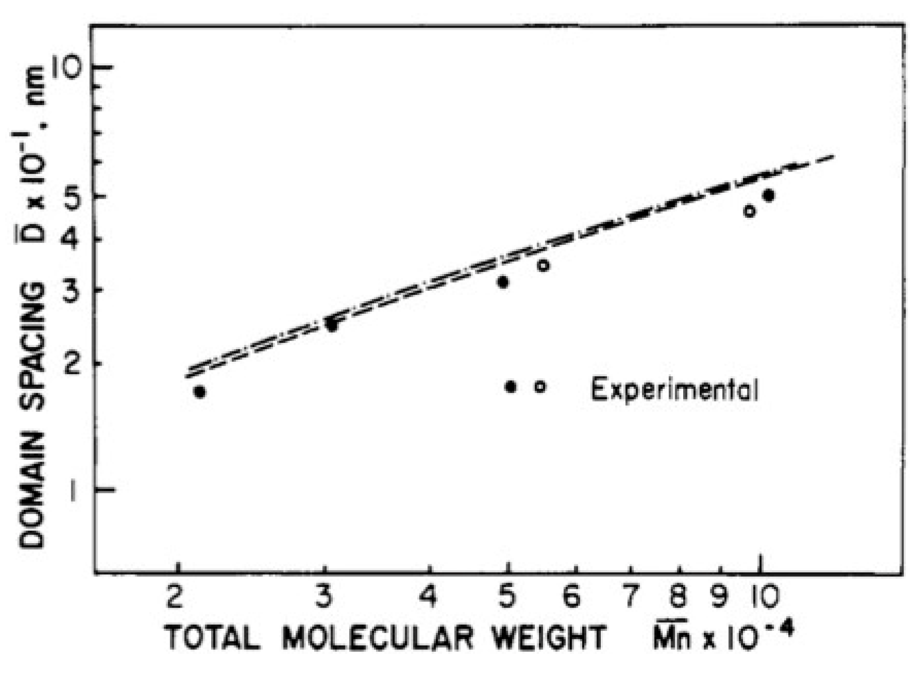 Polymers 02 00454 g005 1024