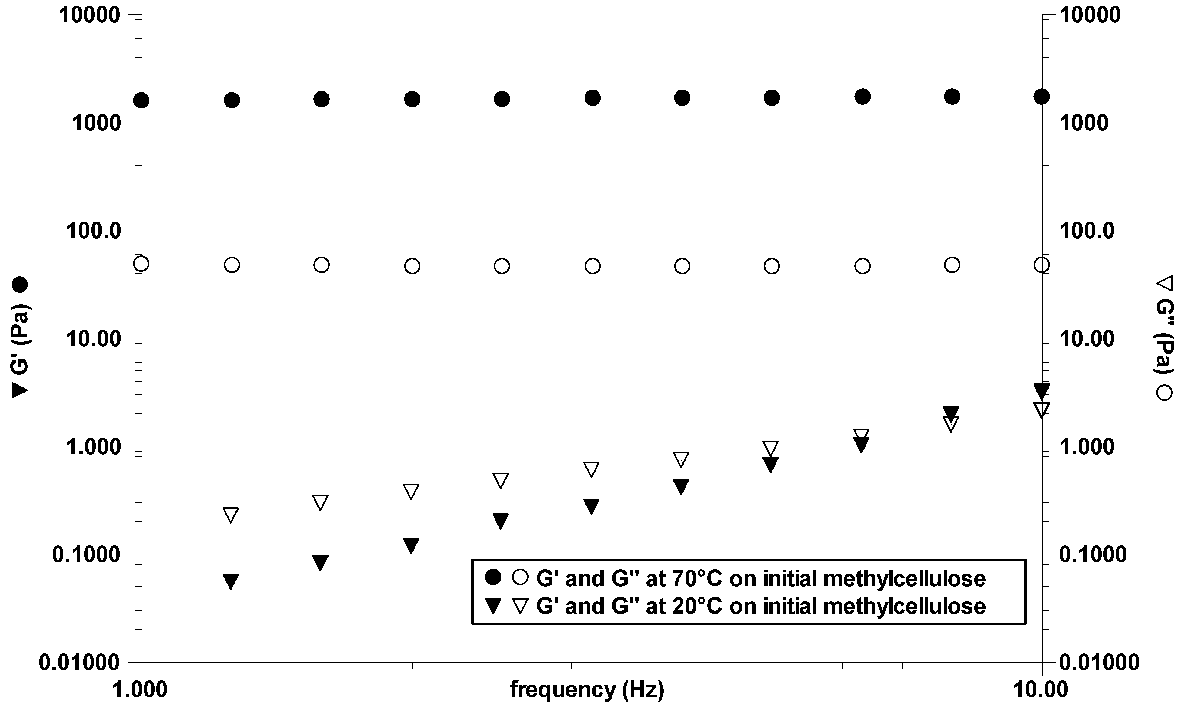 Polymers 02 00505 g006