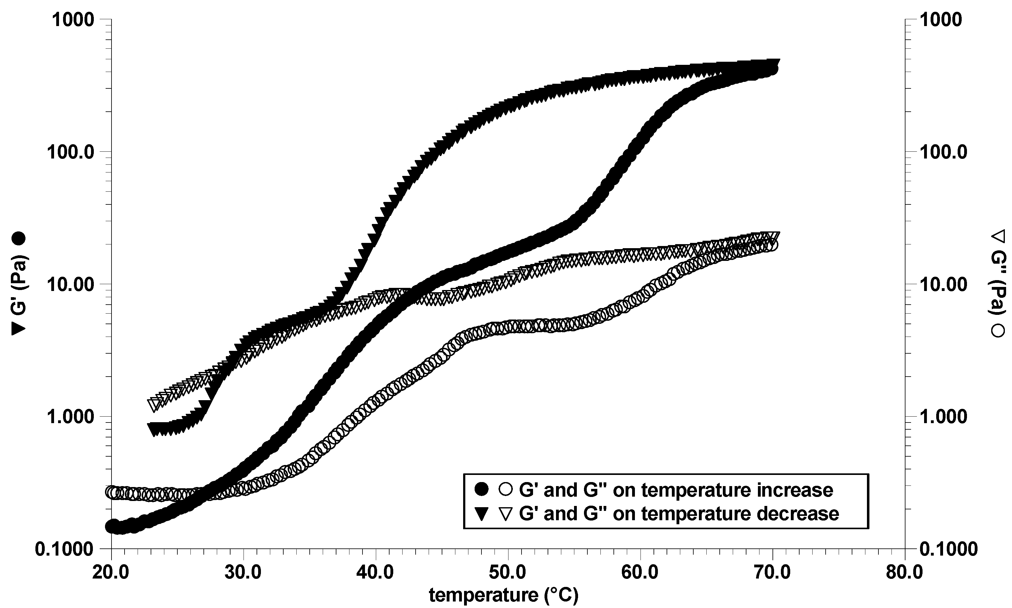 Polymers 02 00505 g007