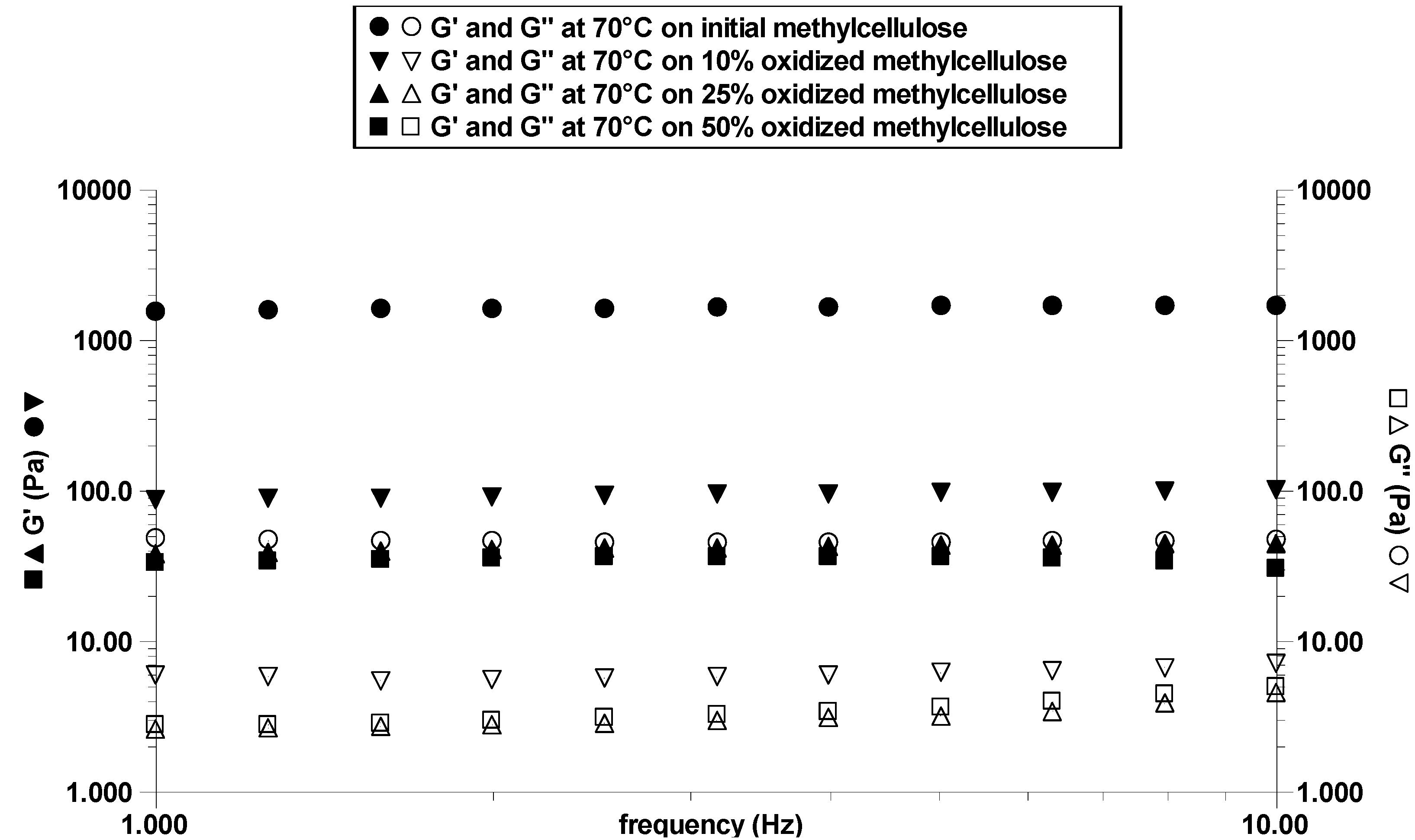 Polymers 02 00505 g008