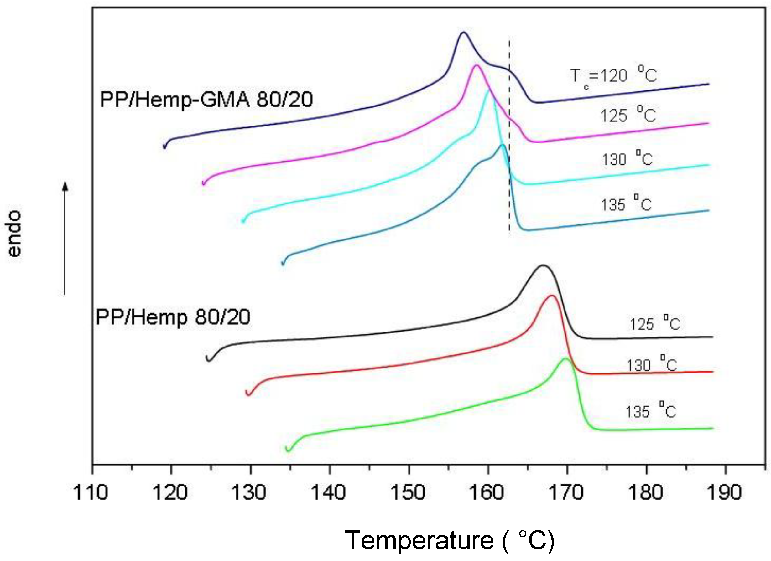 Polymers 02 00554 g006 1024