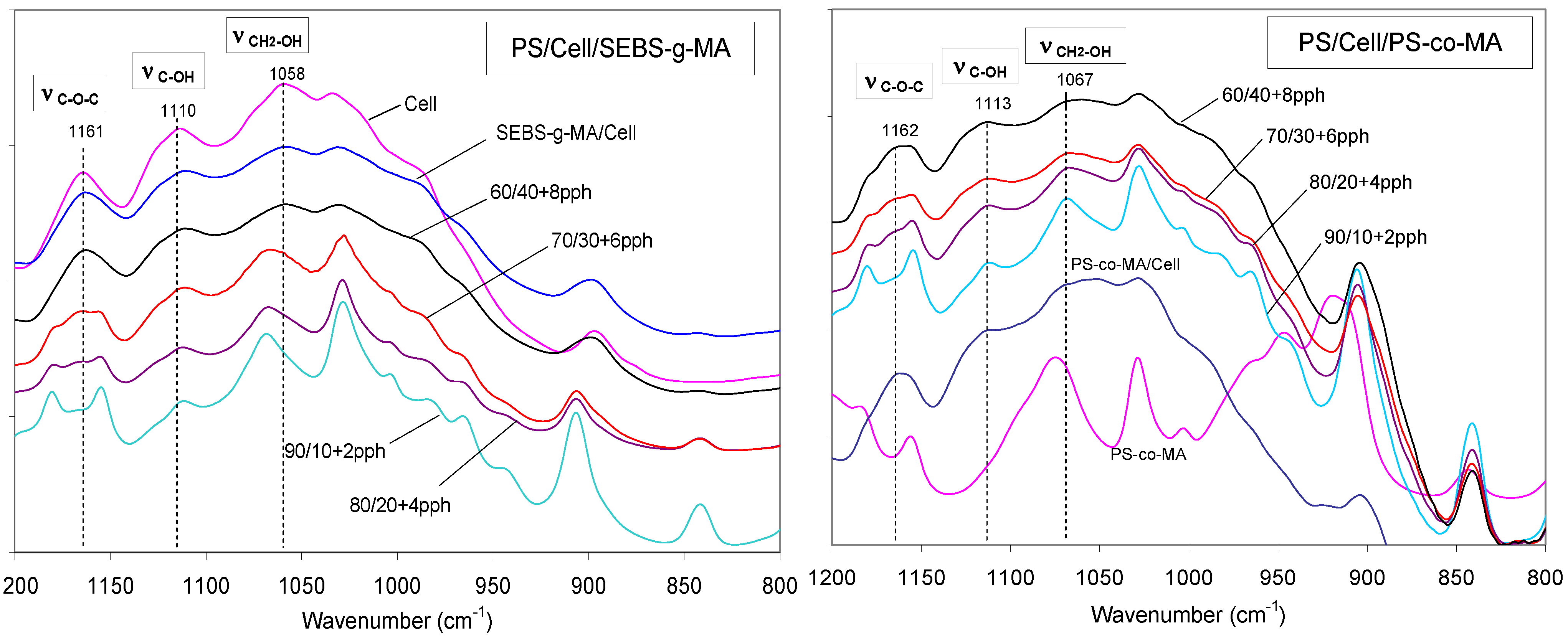 Polymers 02 00554 g011 1024