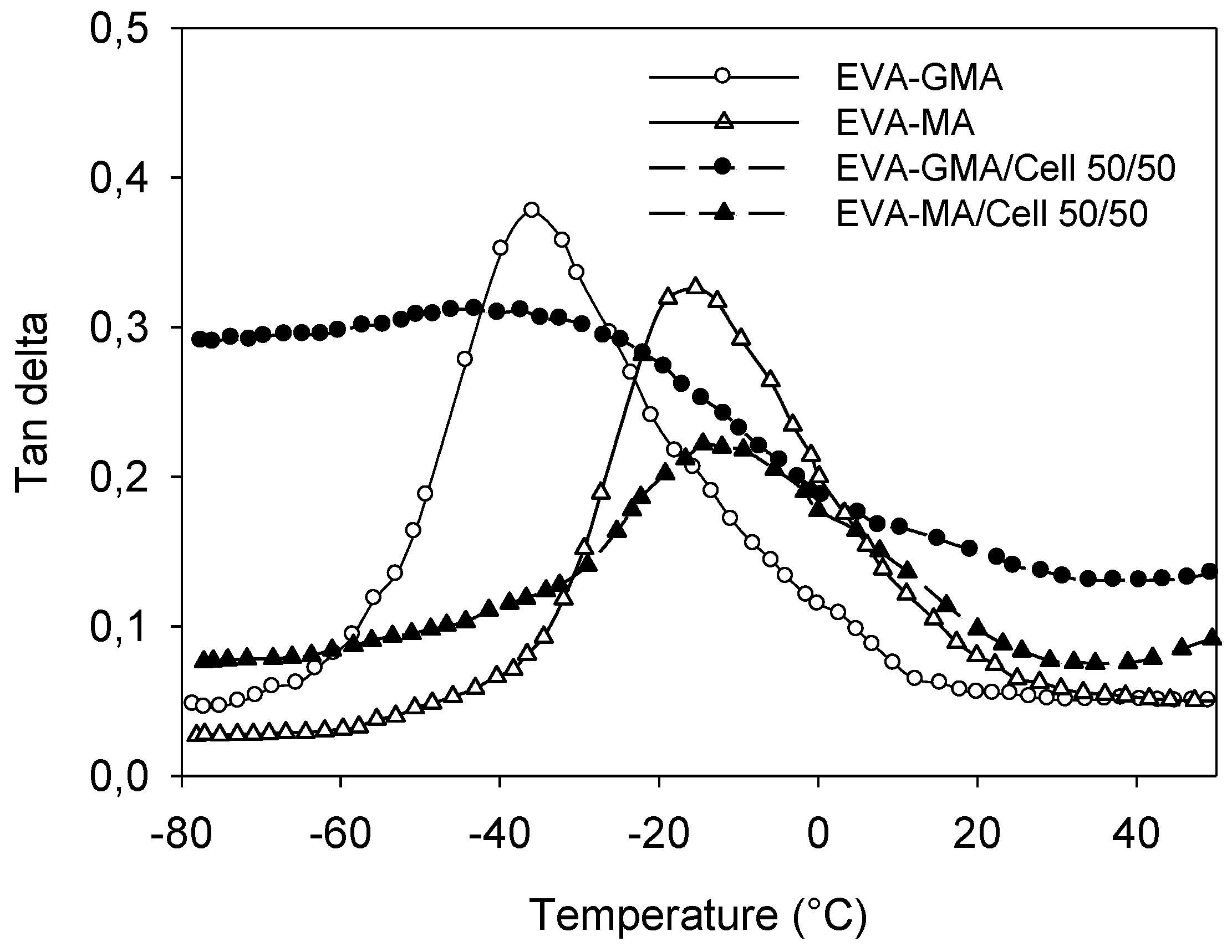 Polymers 02 00554 g016 1024