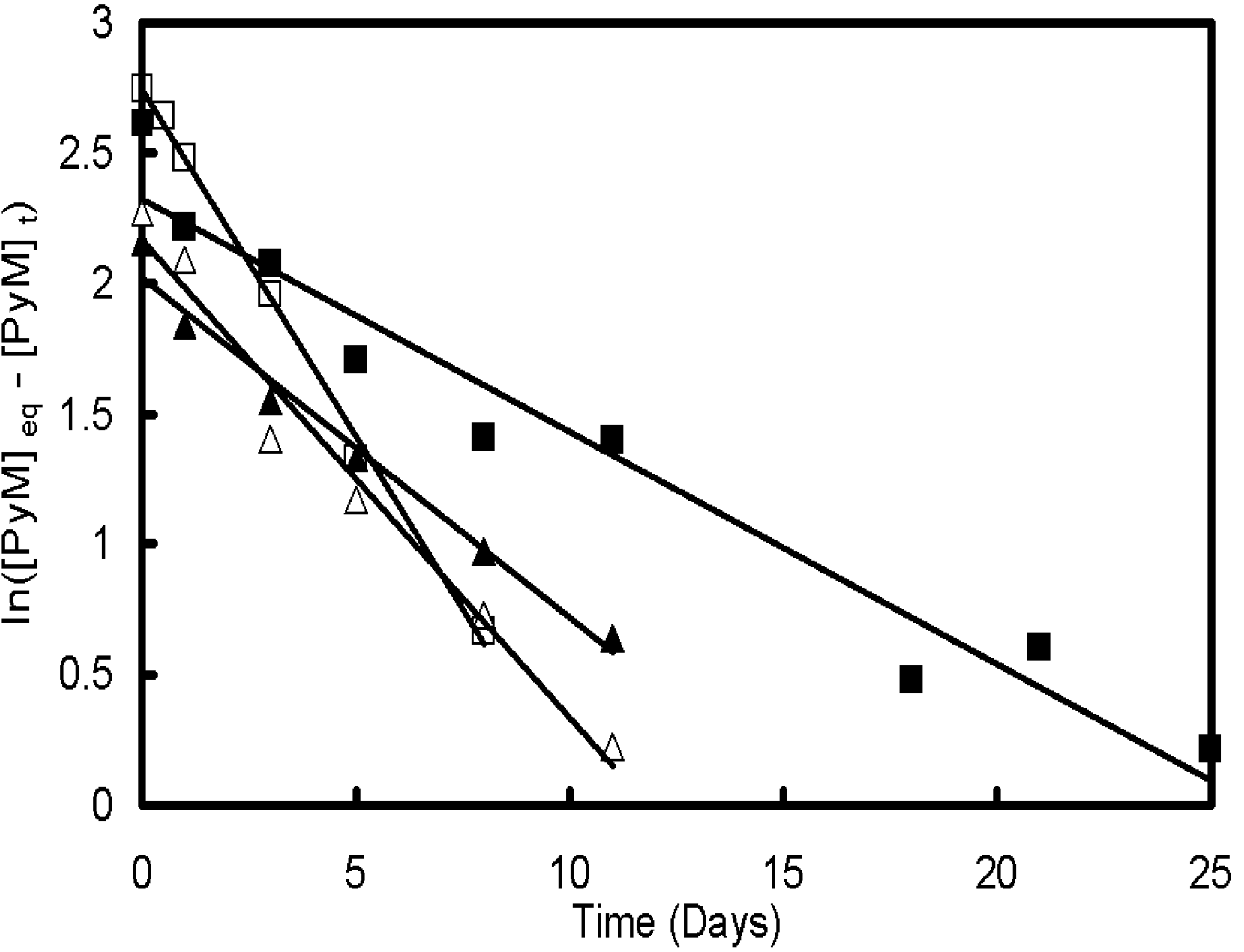 Polymers 02 00596 g005 1024