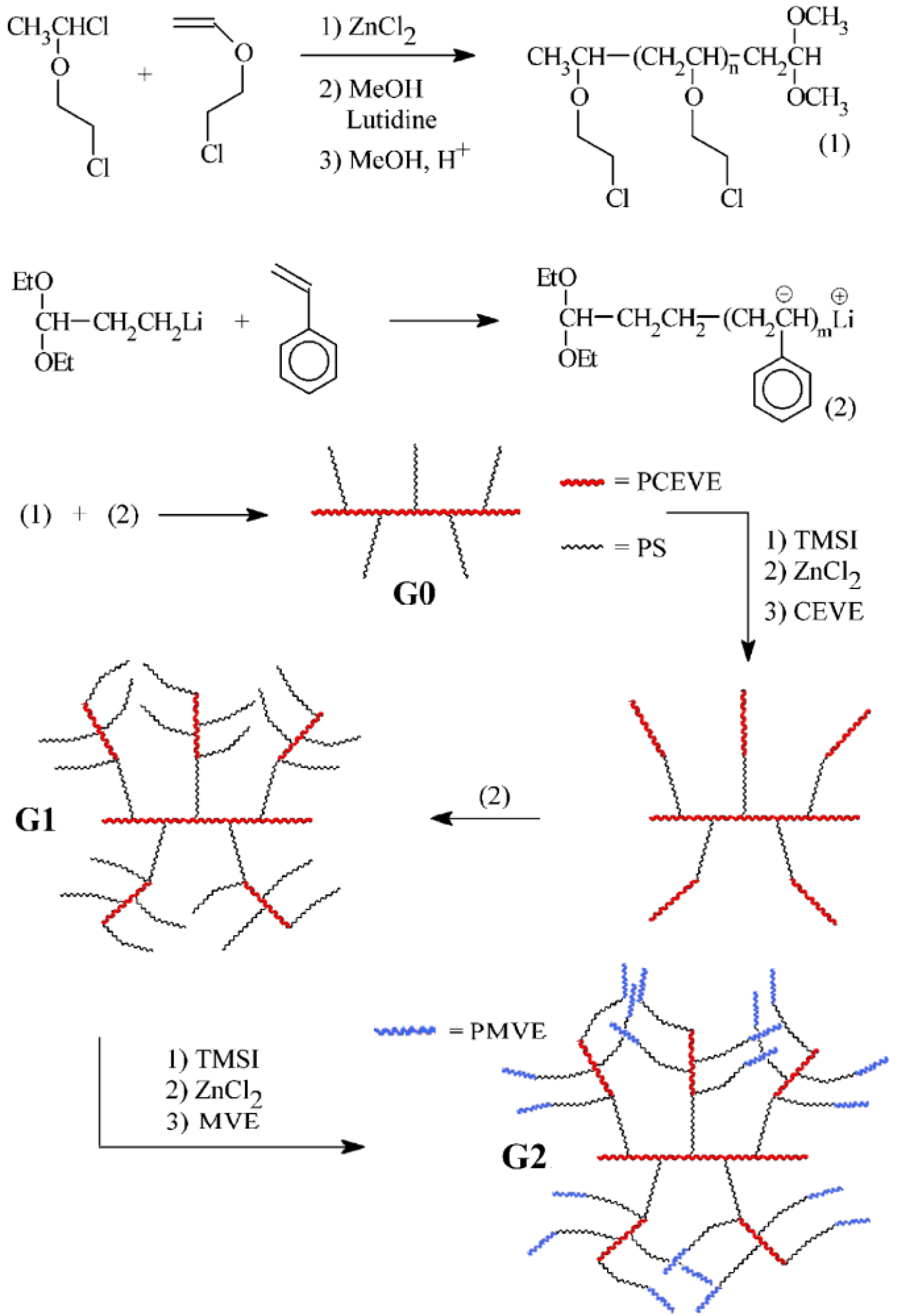 The Vinyl Ether Hydrolysis Mechanism Of Diethylene Glycol Cleavage Into Download Scientific Diagram