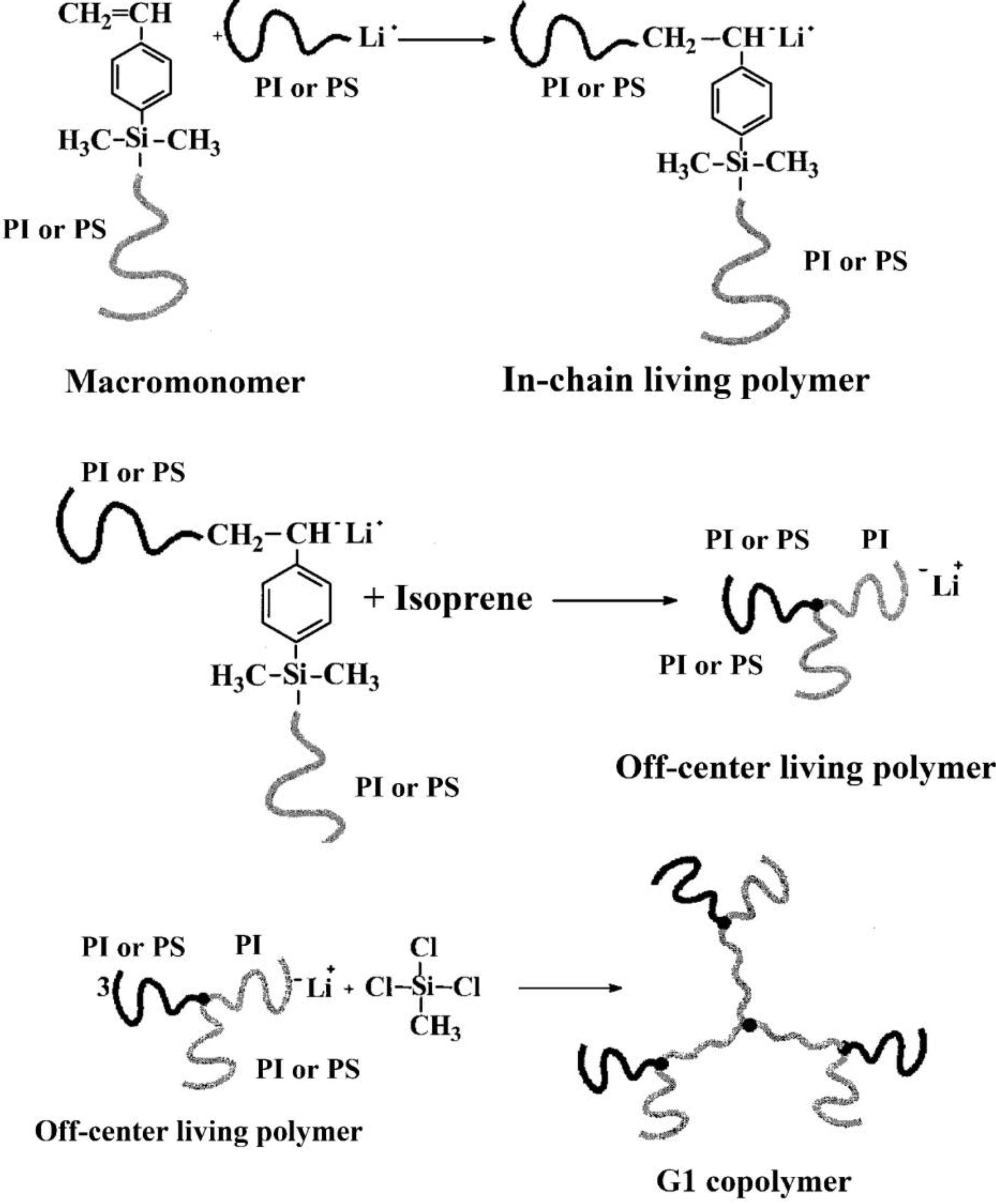 Polymers 02 00596 g018 1024