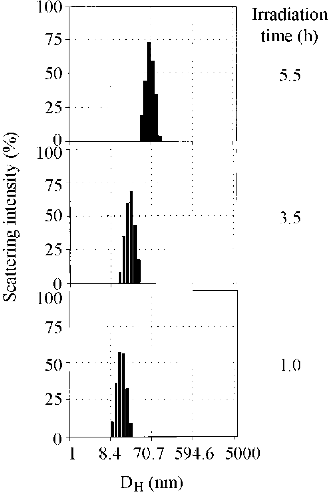 Polymers 02 00623 g002