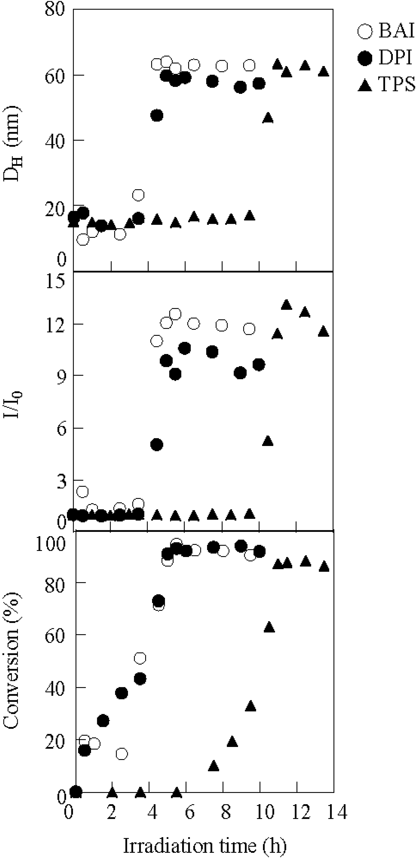 Polymers 02 00623 g005