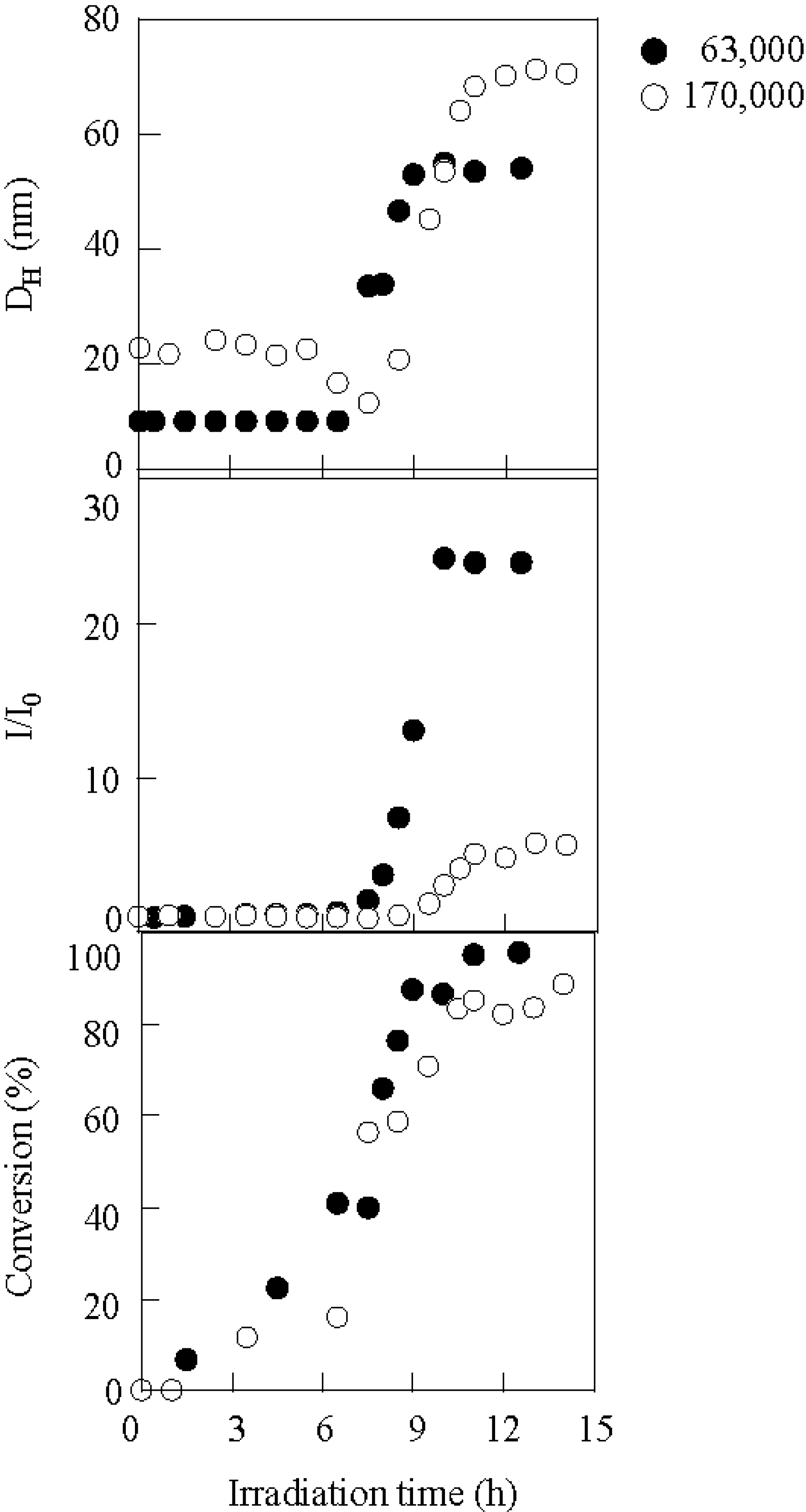Polymers 02 00623 g008