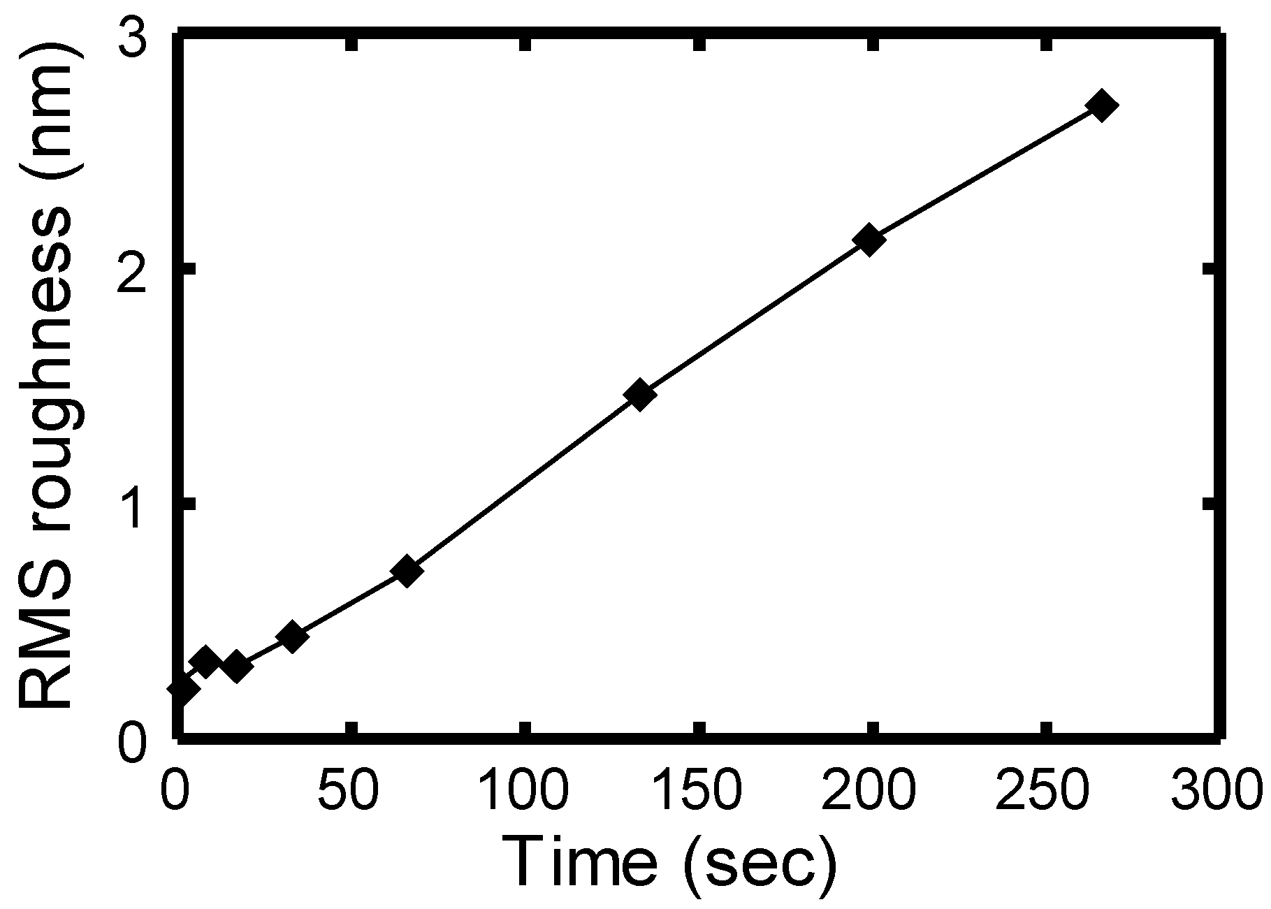 Polymers 02 00649 g002 1024