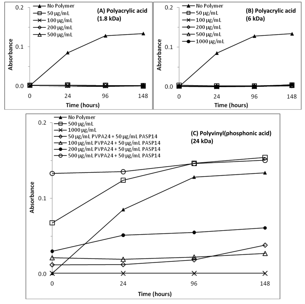 Polymers 03 00010f2 1024