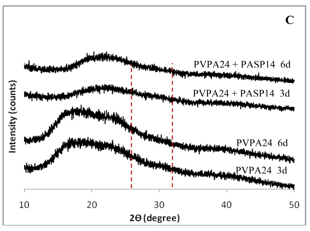 Polymers 03 00010f8b 1024