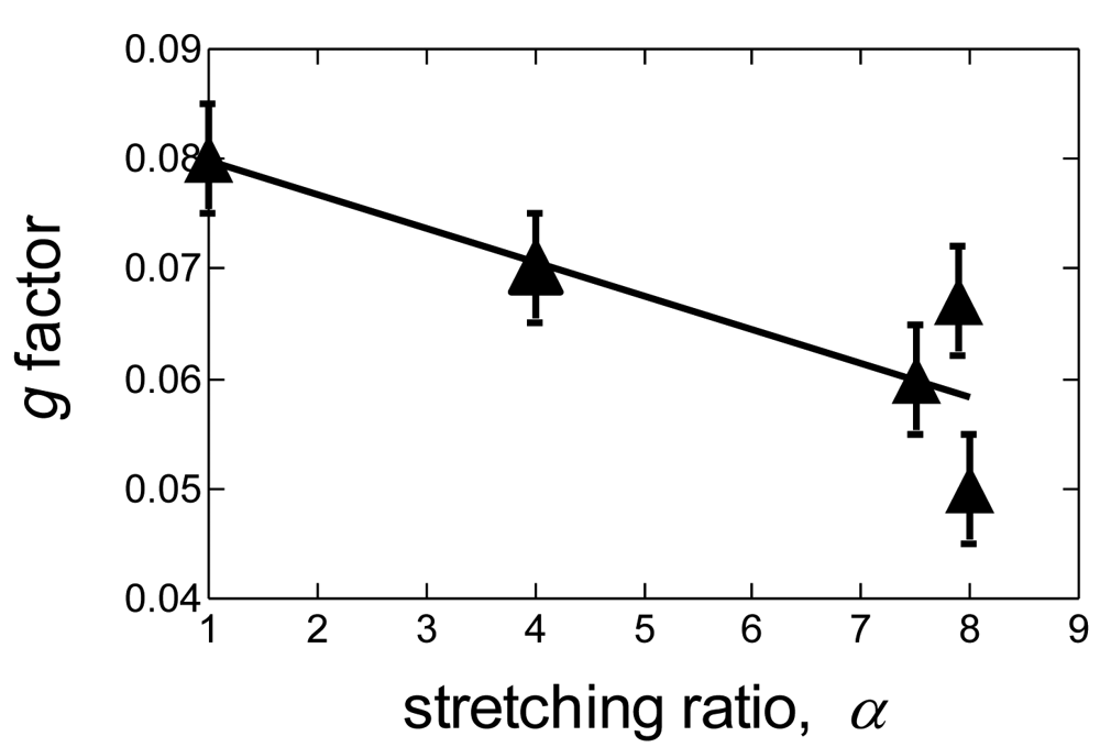 Polymers 03 00036f3 1024