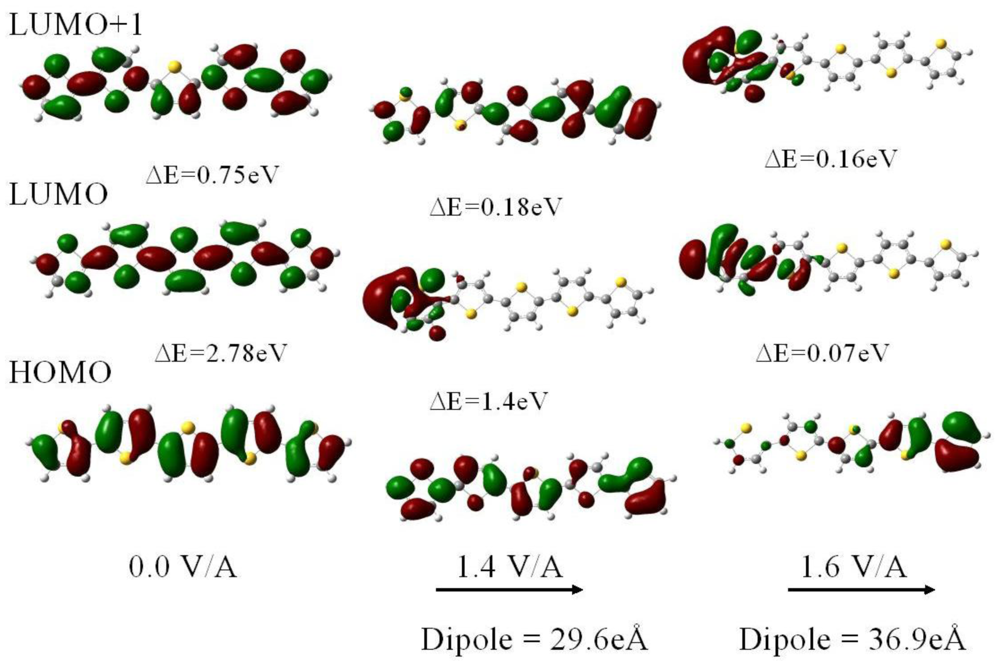 Polymers 03 00051f2 1024